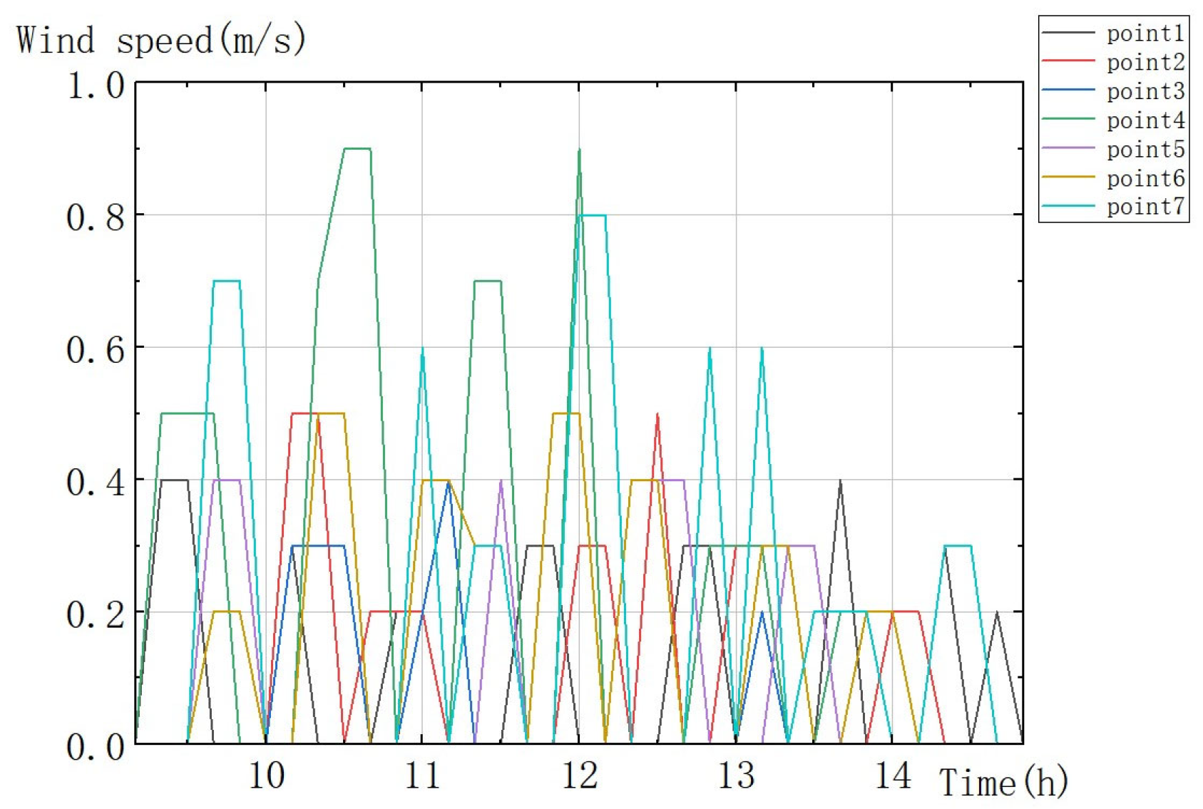 Buildings 14 02323 g004