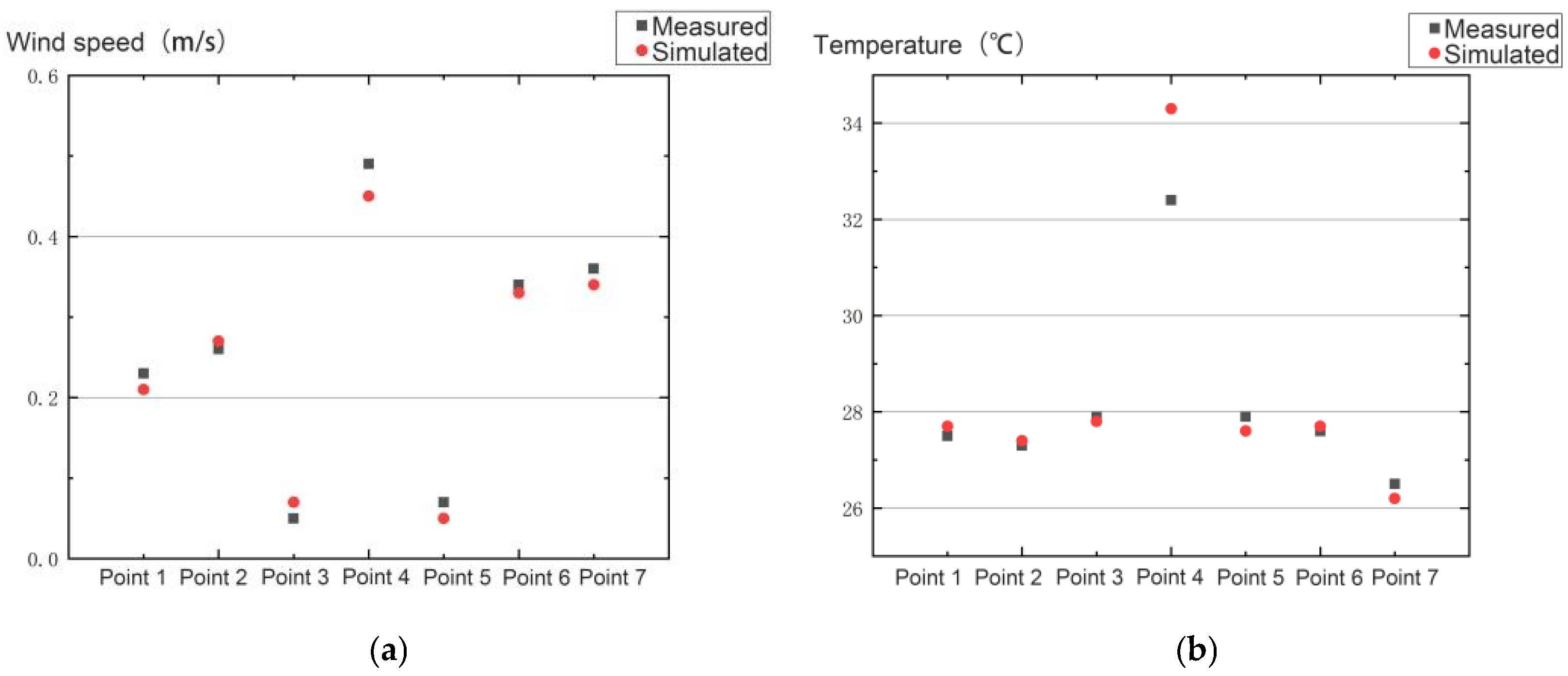 Buildings 14 02323 g005