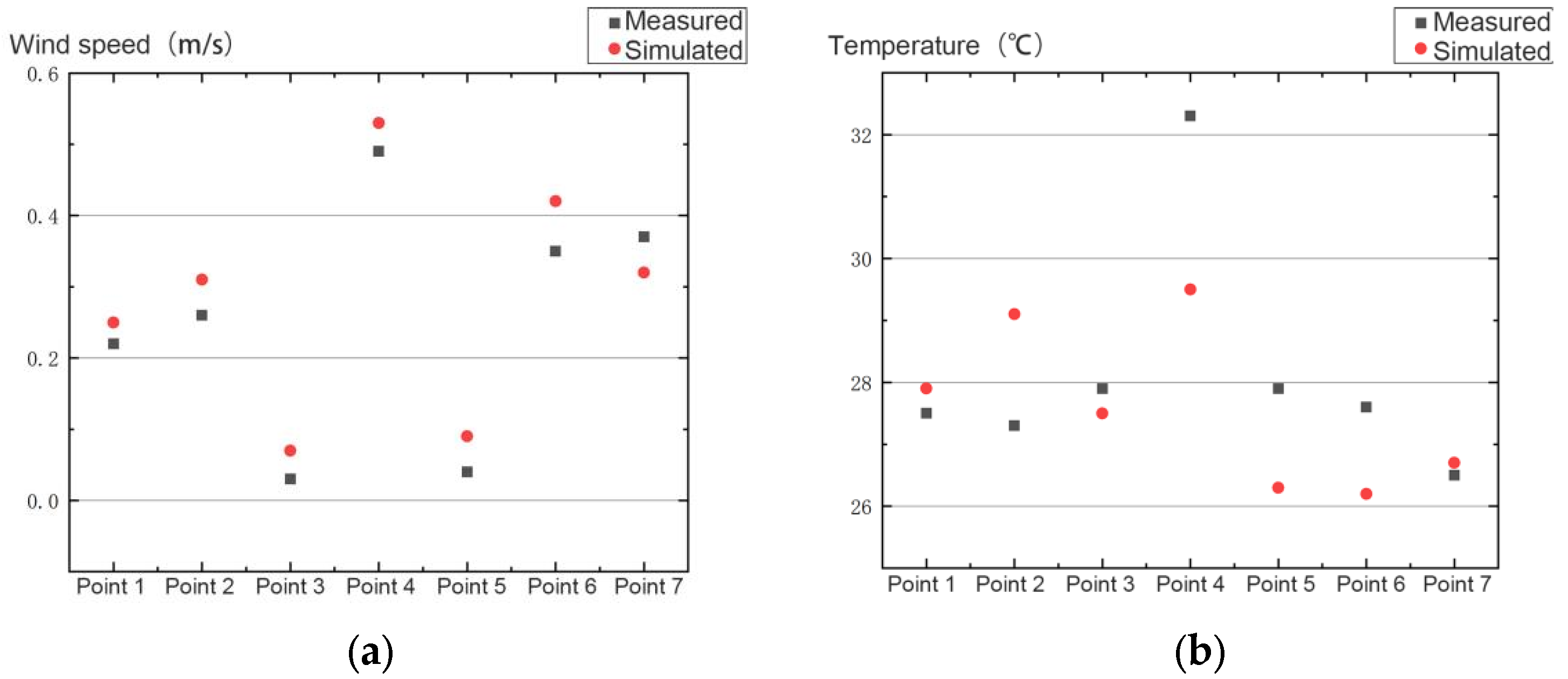Buildings 14 02323 g009