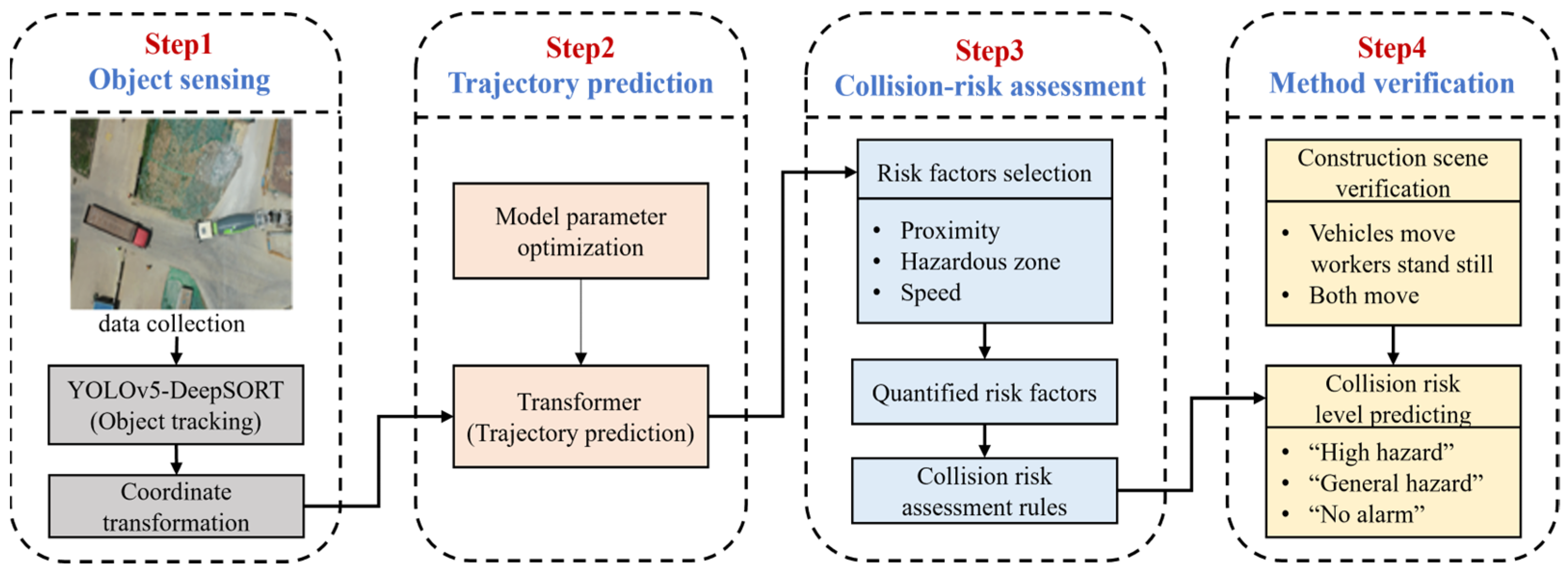 Buildings 14 02324 g001