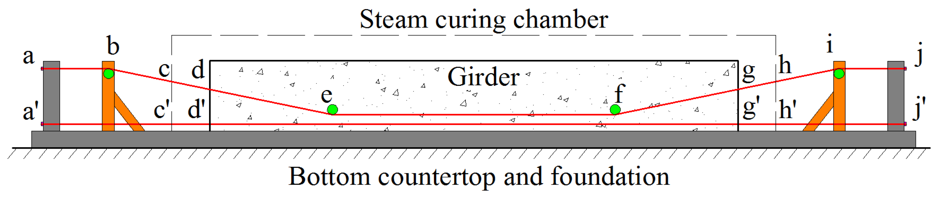 Buildings 14 02325 g003