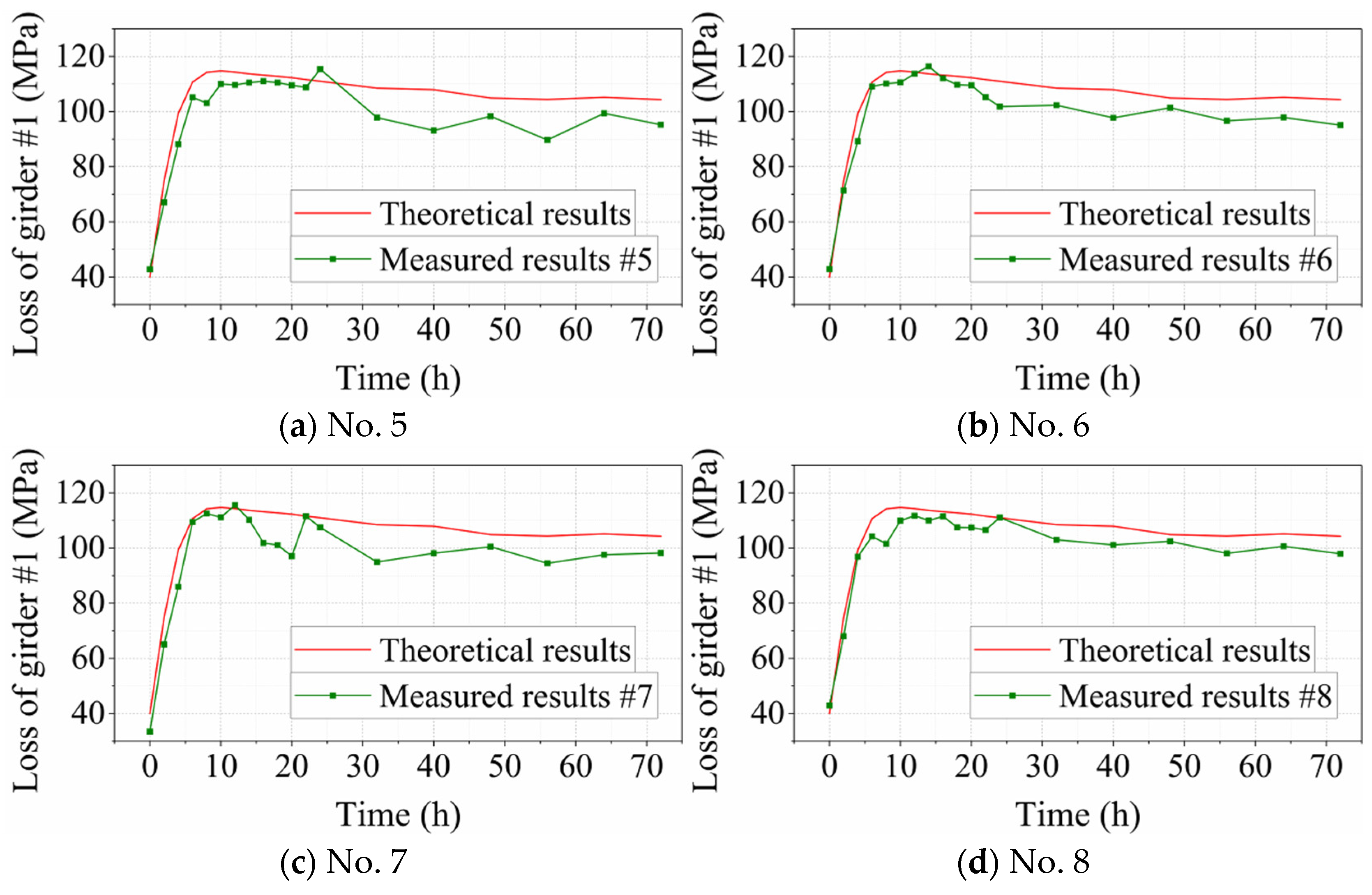 Buildings 14 02325 g010a