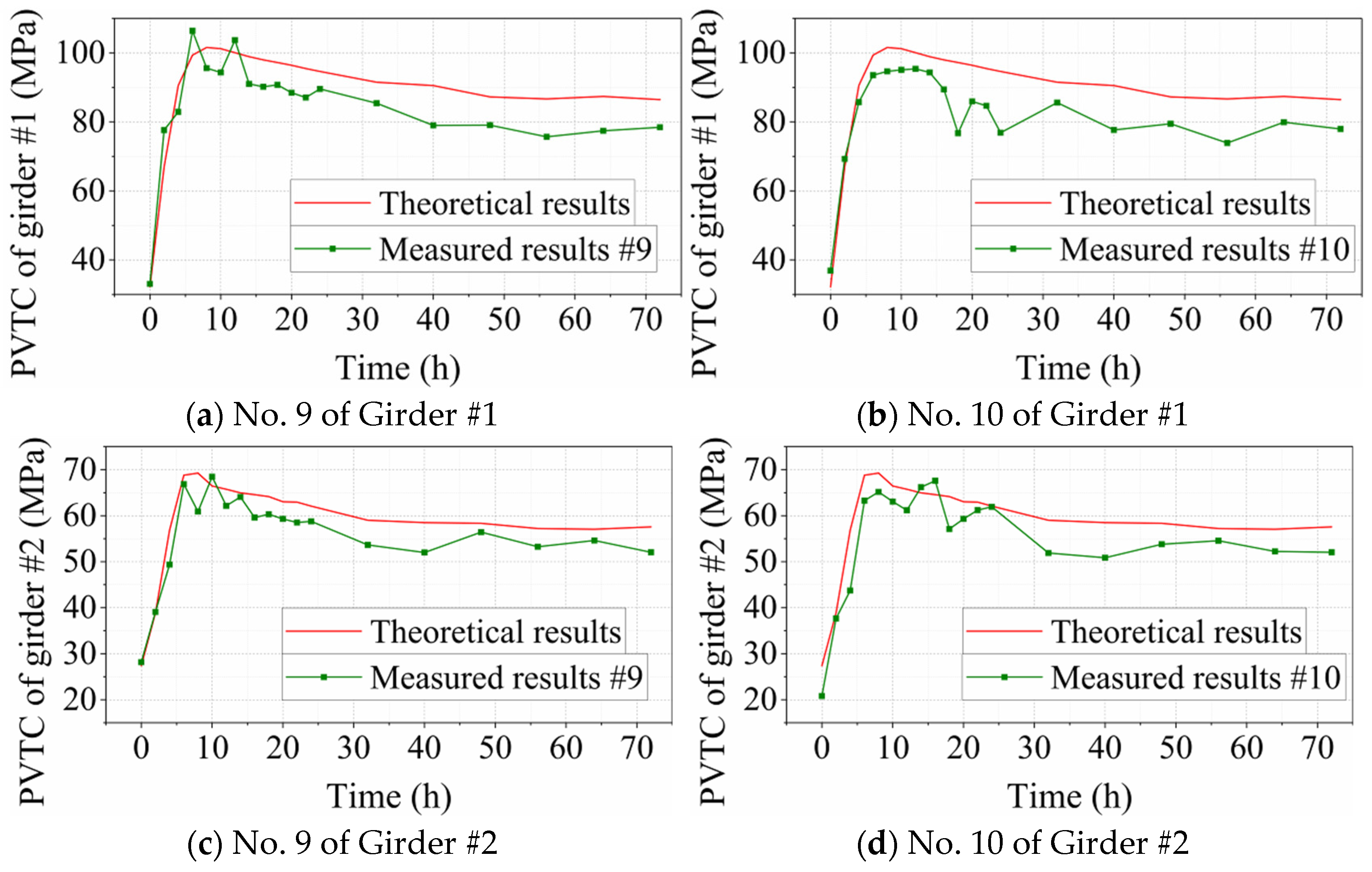 Buildings 14 02325 g012