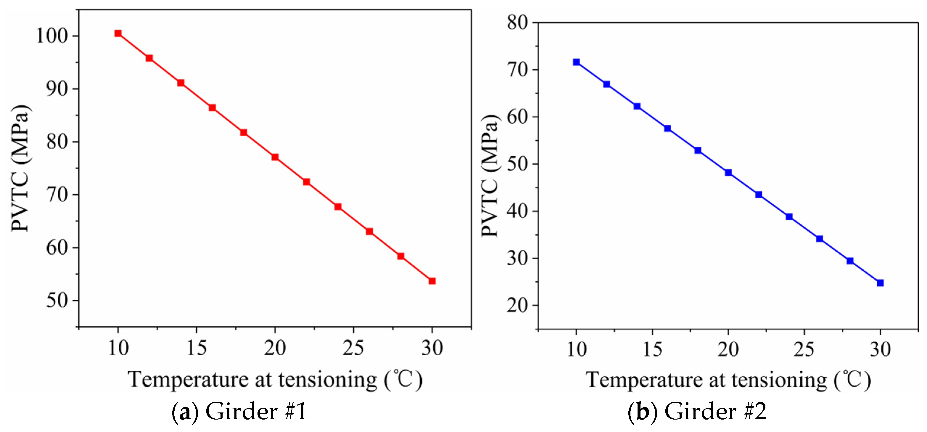 Buildings 14 02325 g013