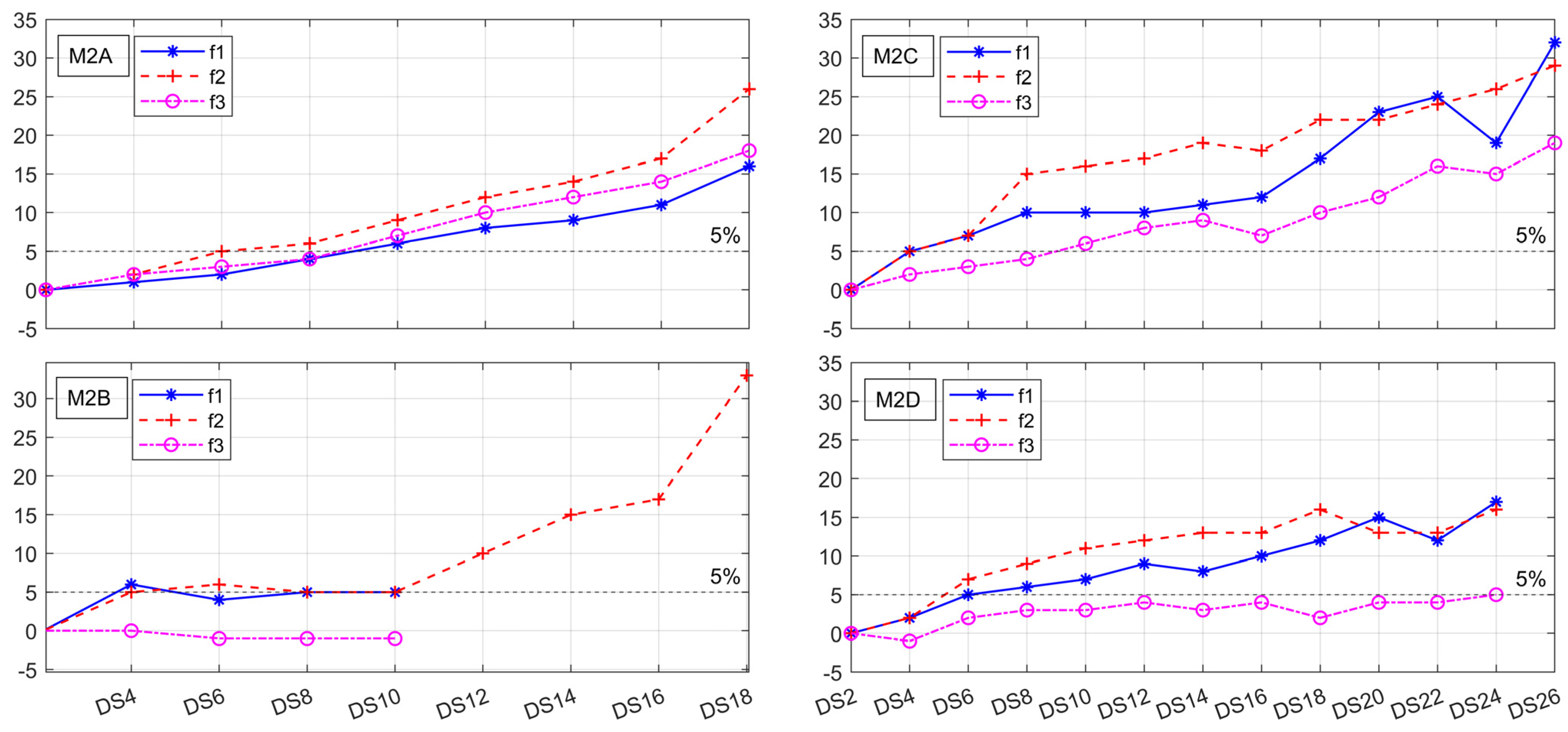 Buildings 14 02326 g016
