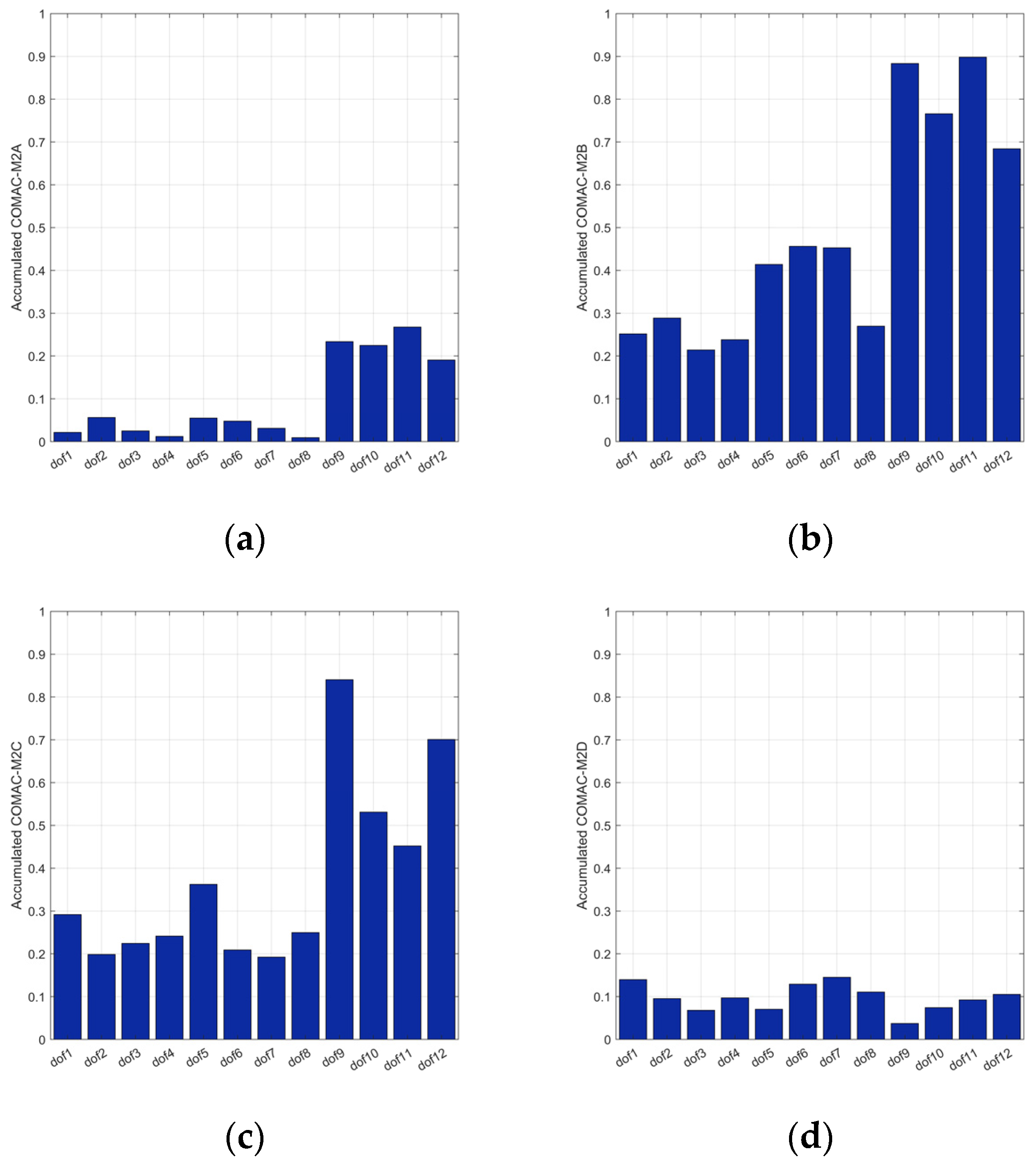 Buildings 14 02326 g025