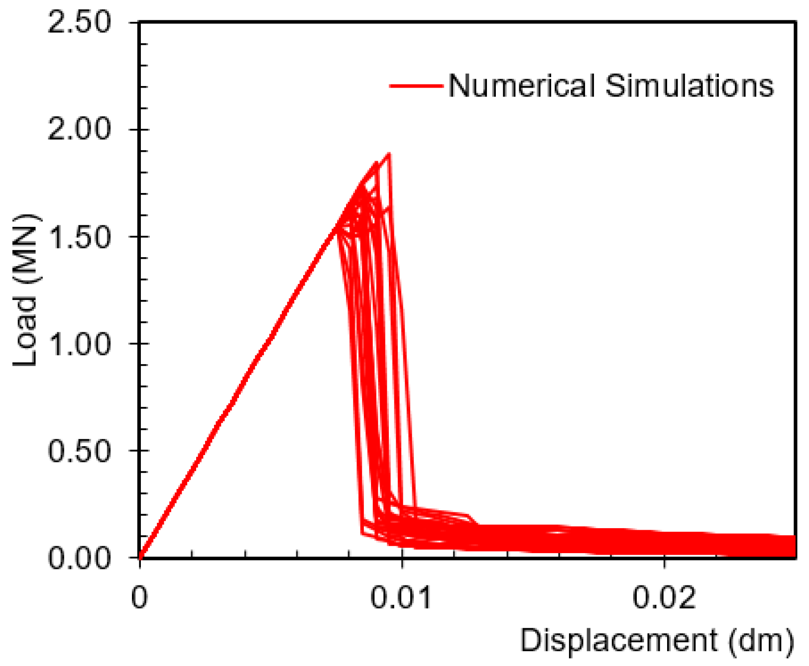 Buildings 14 02327 g007
