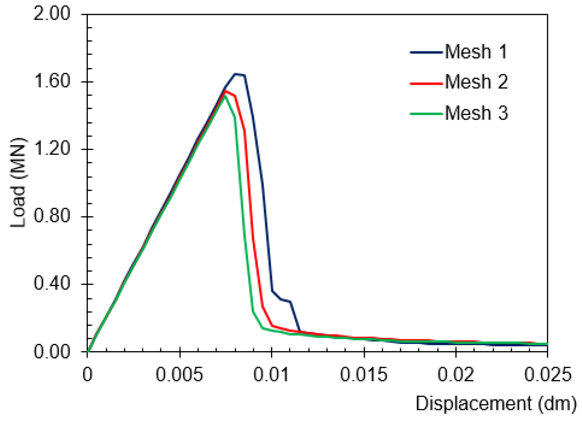 Buildings 14 02327 g009