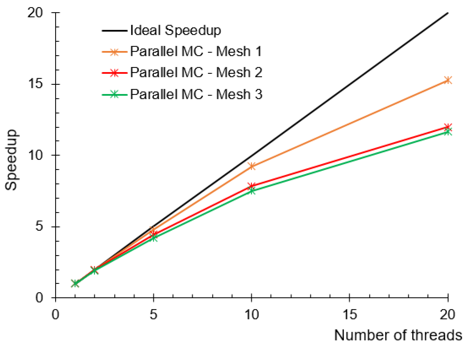 Buildings 14 02327 g013
