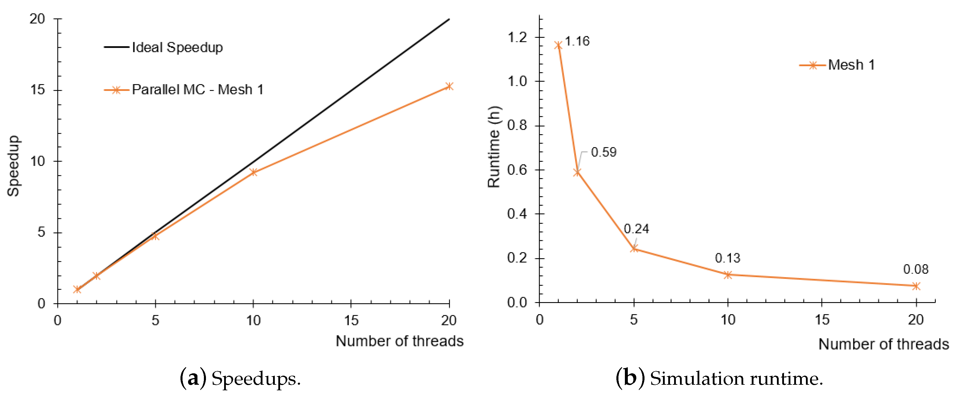 Buildings 14 02327 g014