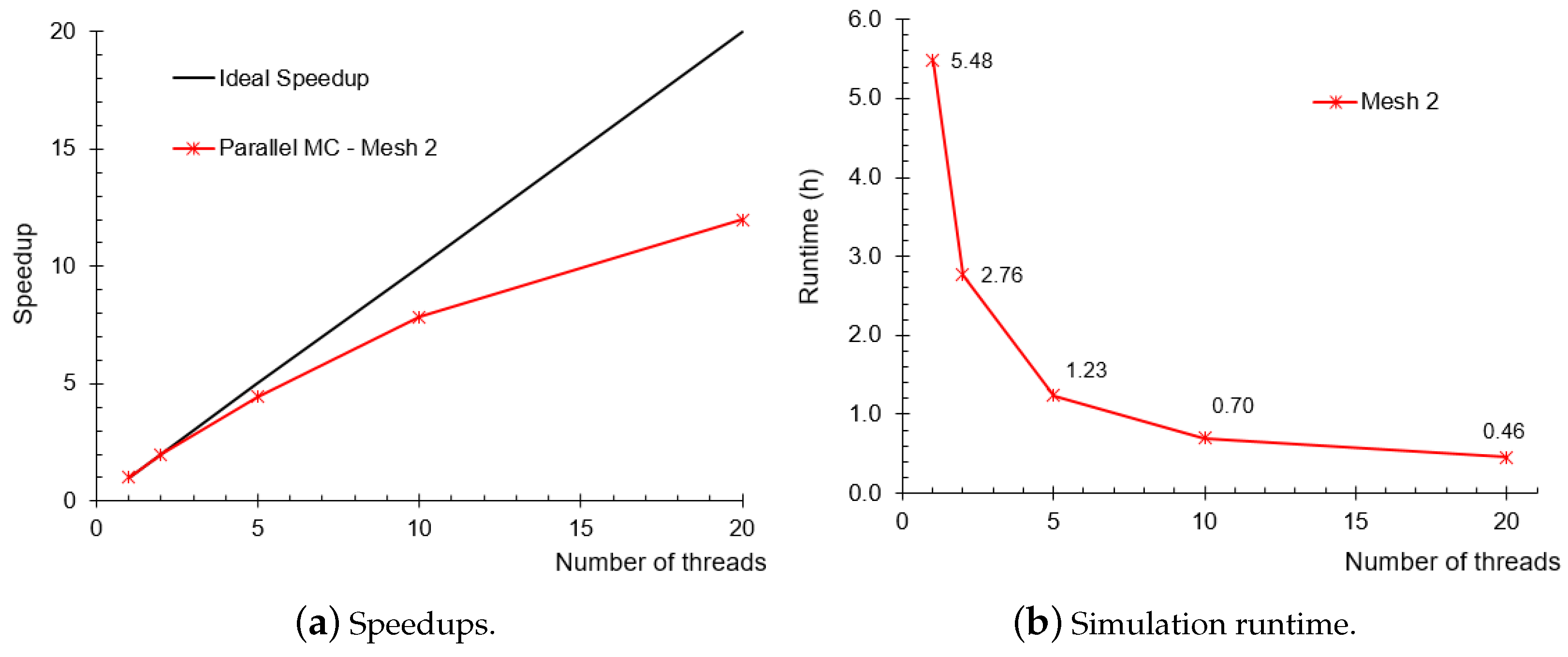 Buildings 14 02327 g015