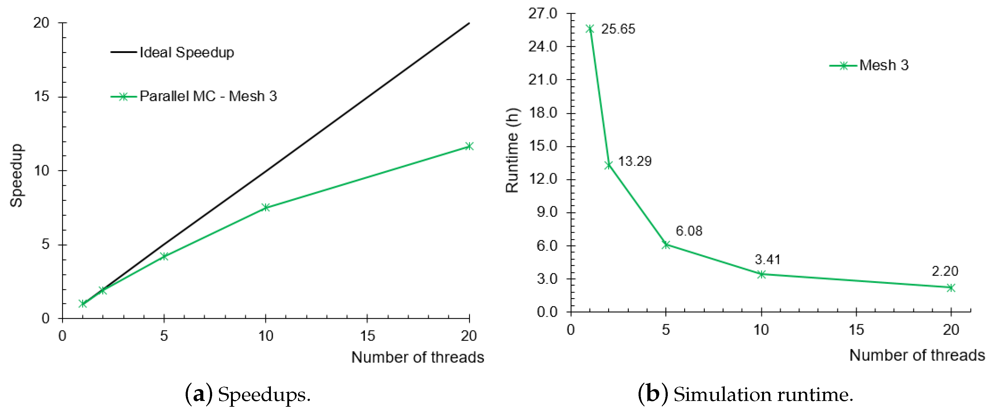 Buildings 14 02327 g016