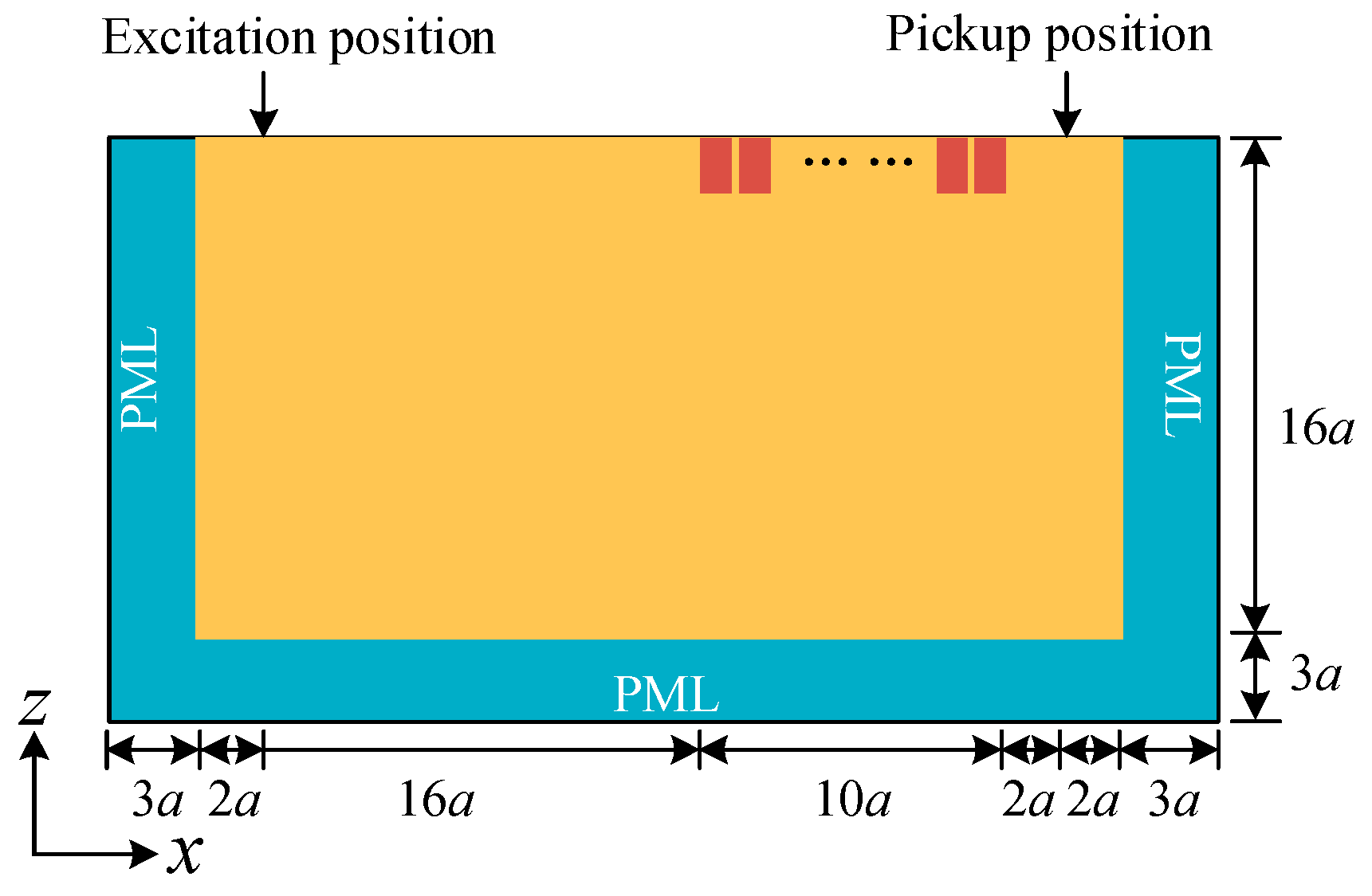 Buildings 14 02328 g005