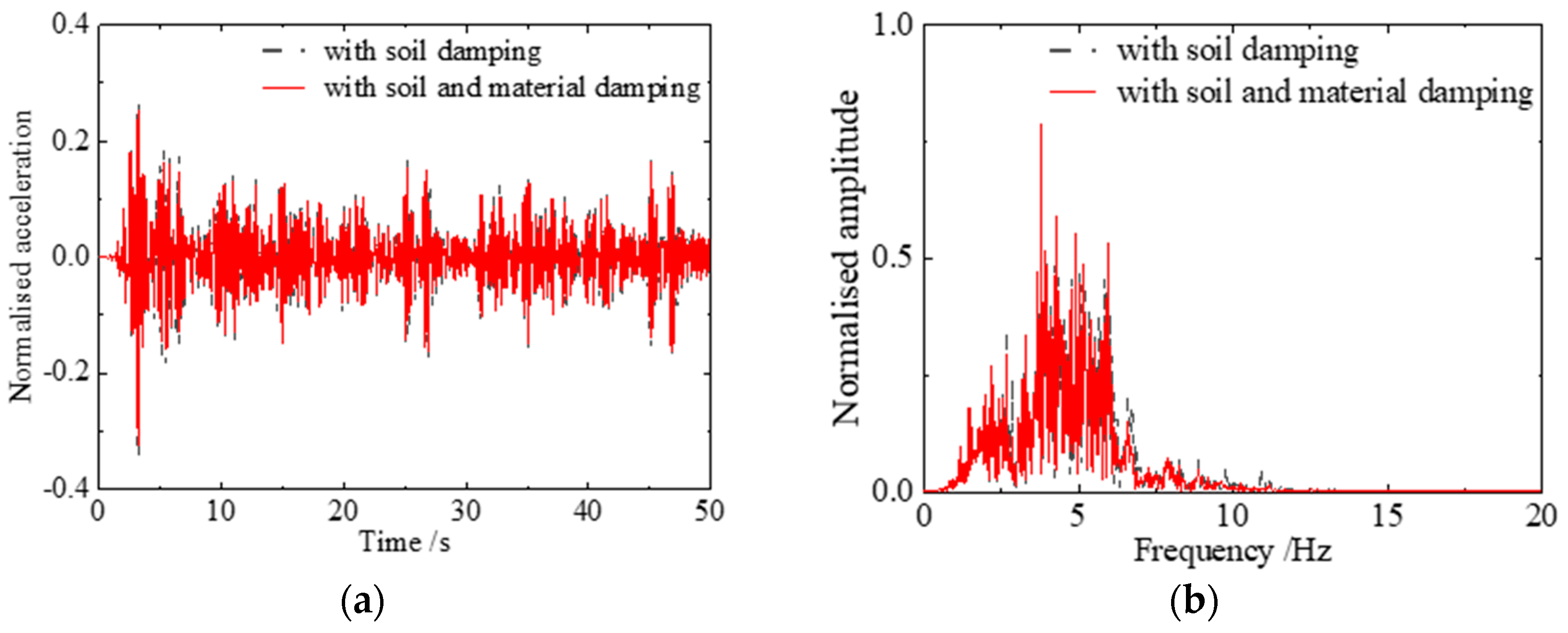 Buildings 14 02328 g014