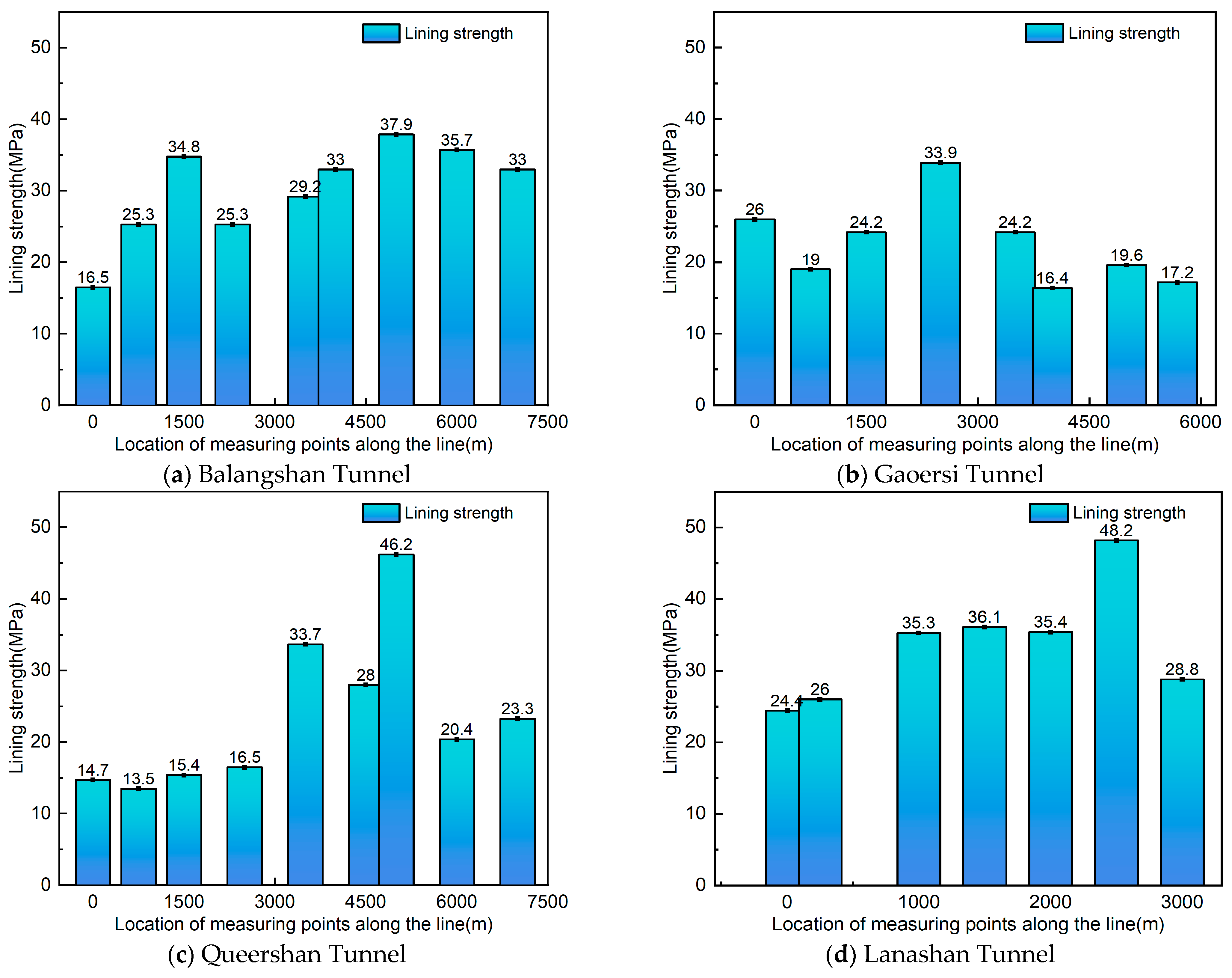 Buildings 14 02330 g001