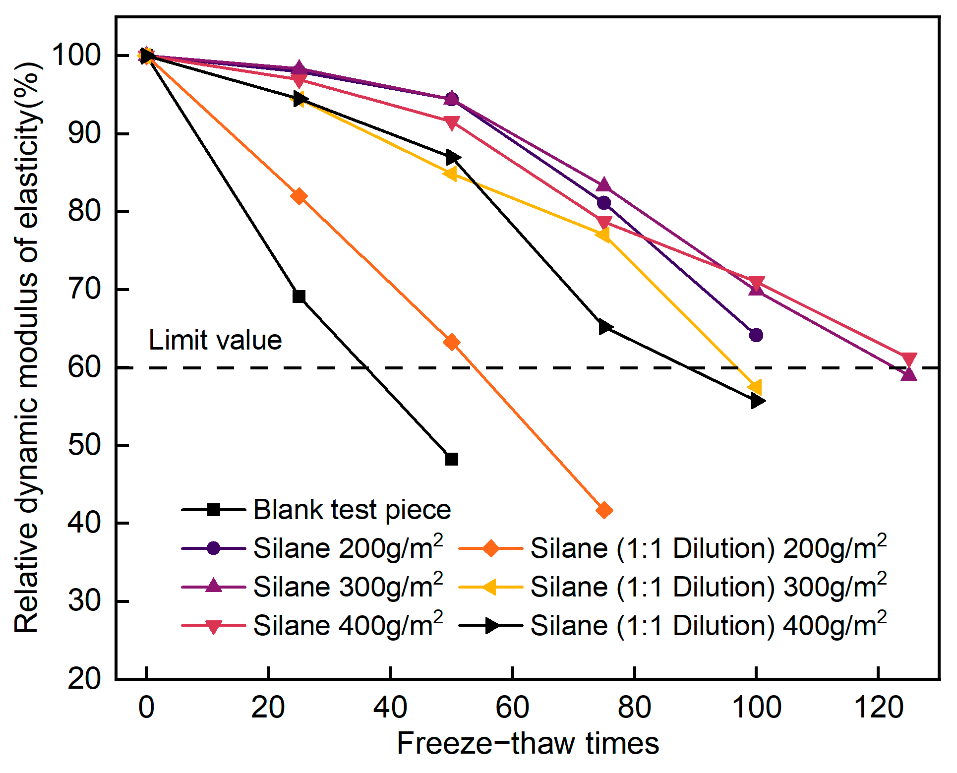 Buildings 14 02330 g003