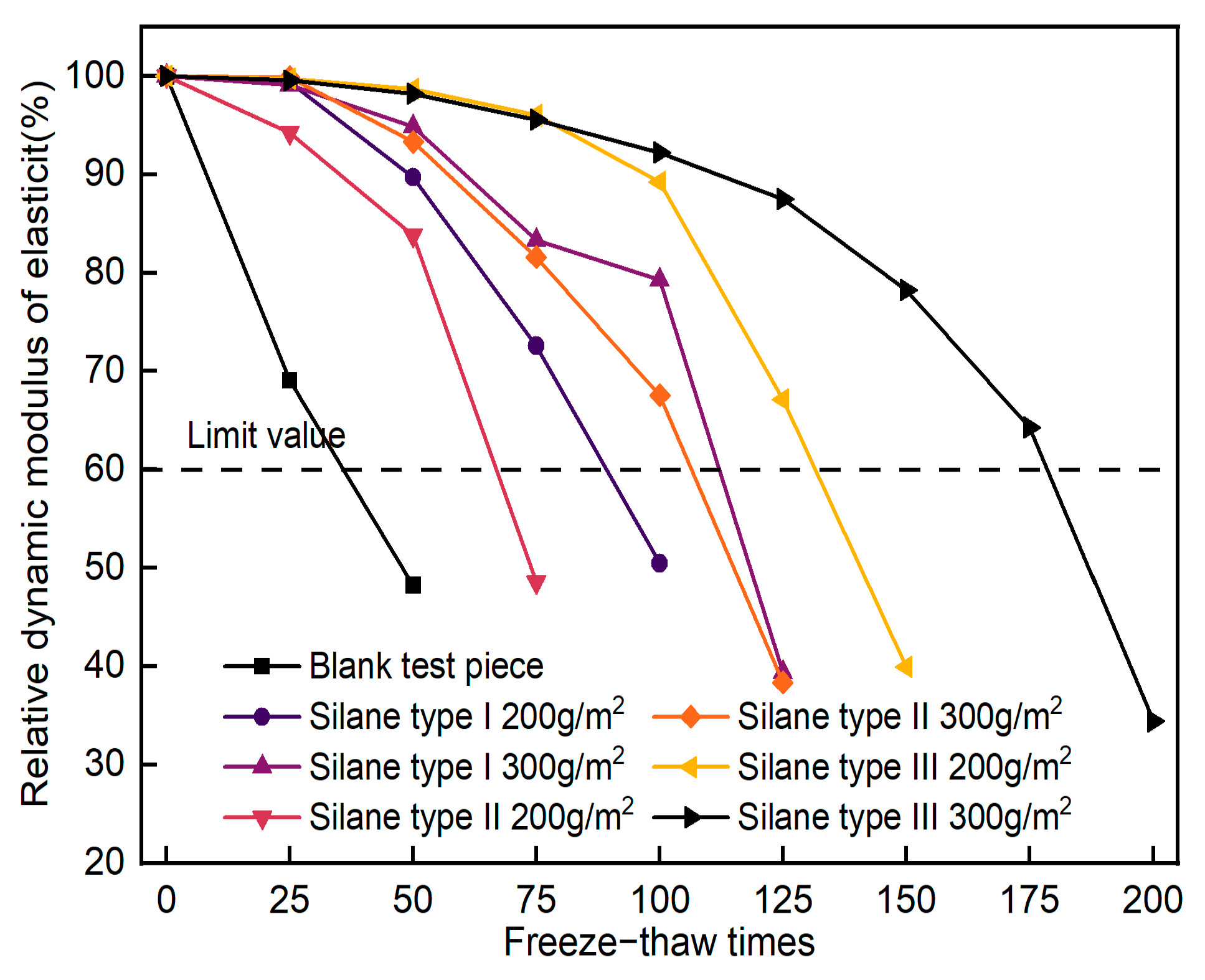 Buildings 14 02330 g004
