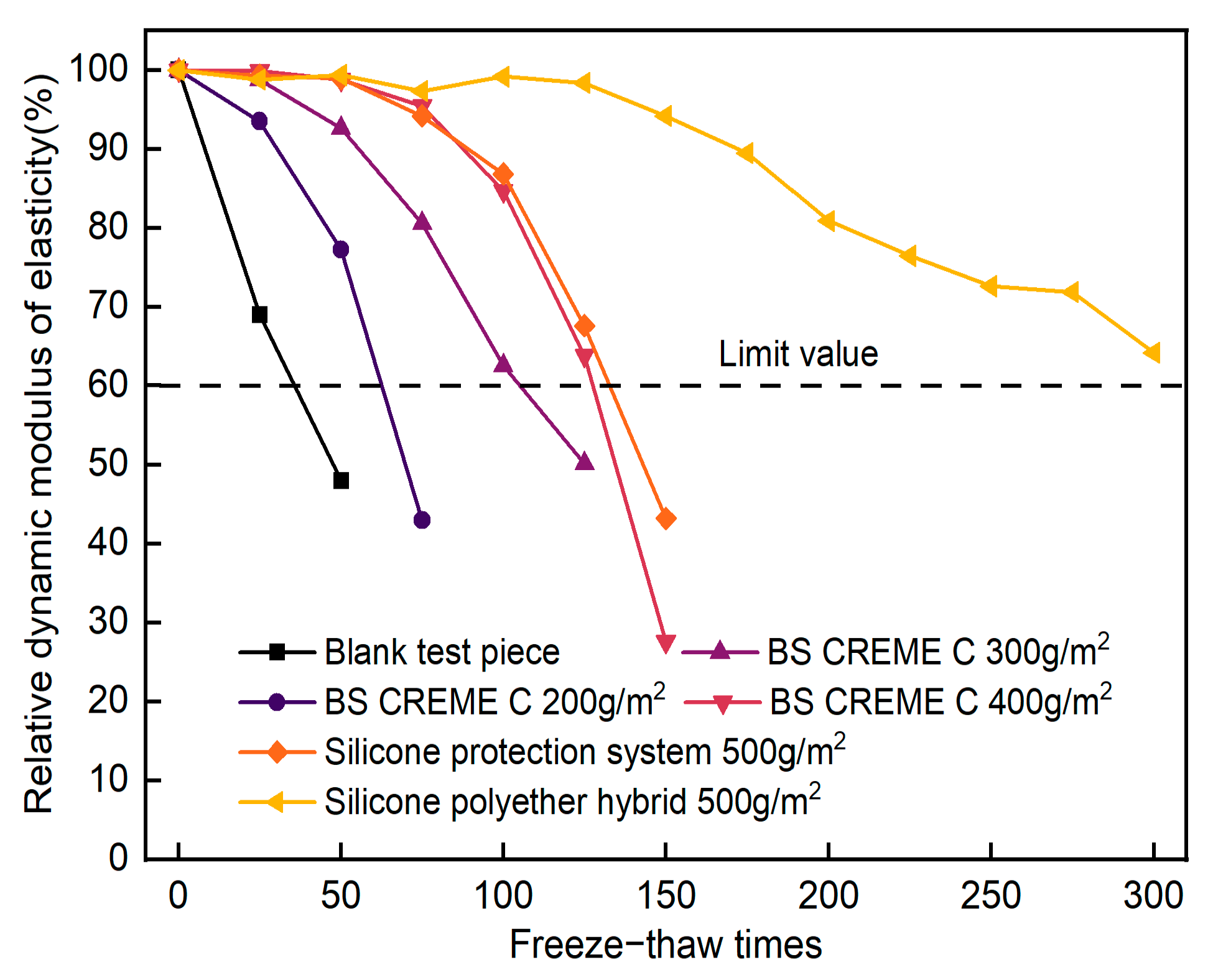 Buildings 14 02330 g005