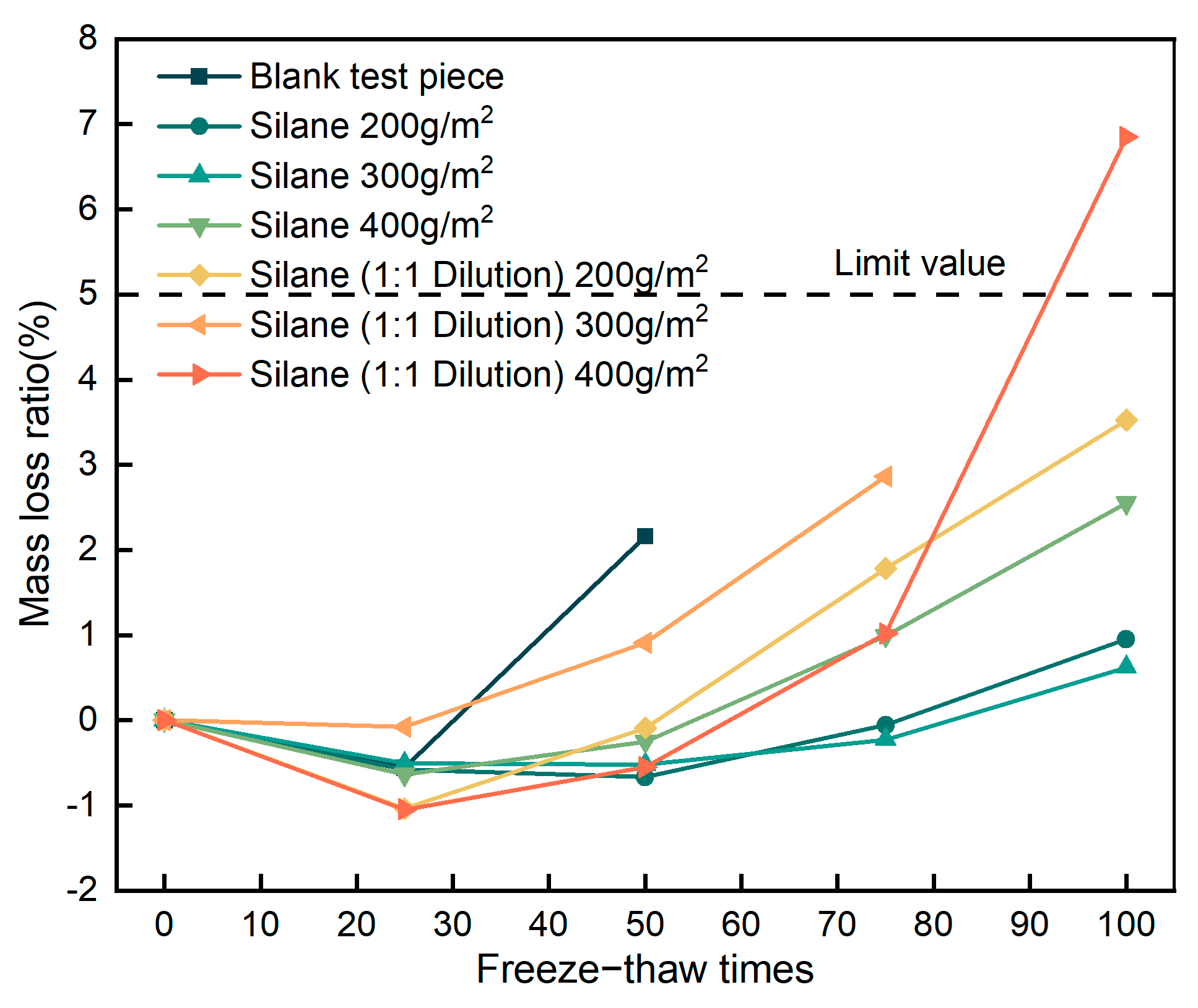 Buildings 14 02330 g006