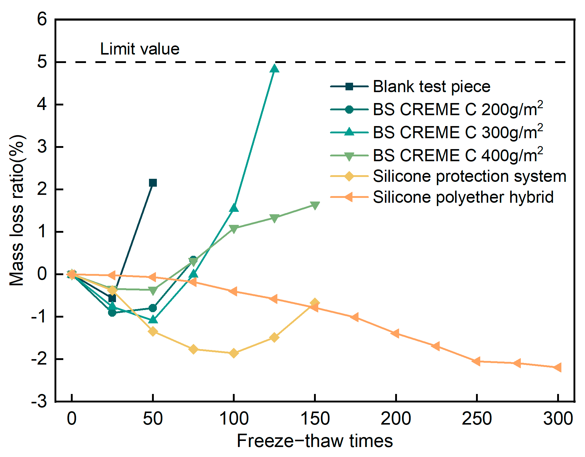 Buildings 14 02330 g008