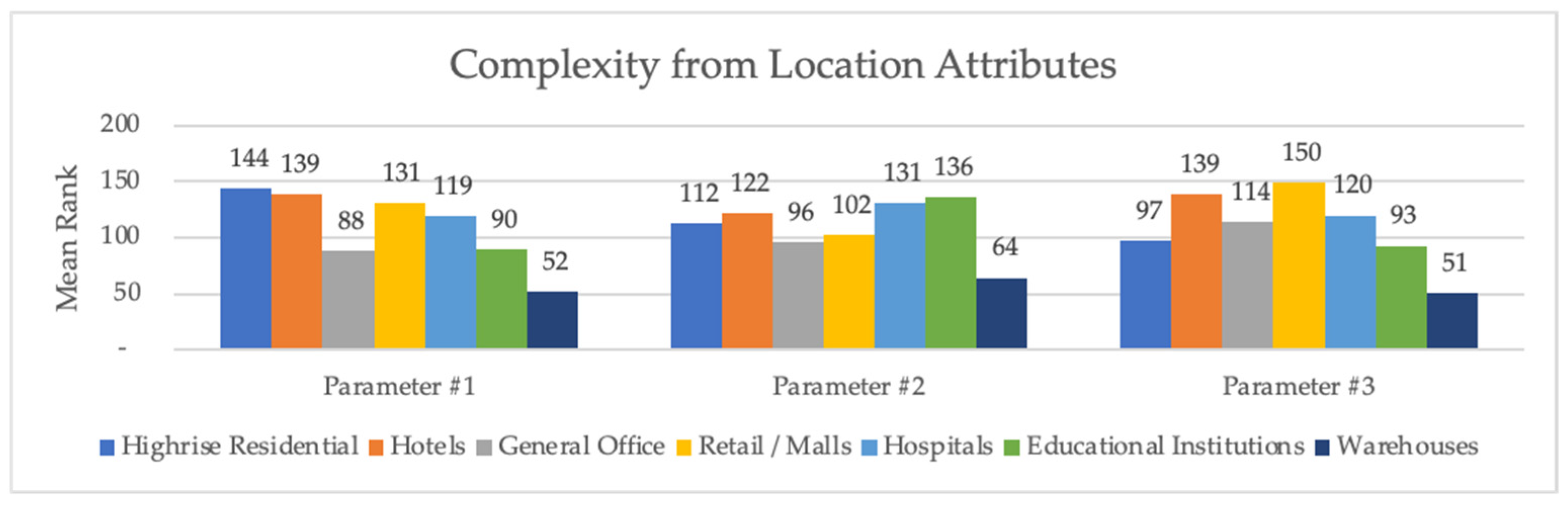 Buildings 14 02331 g001
