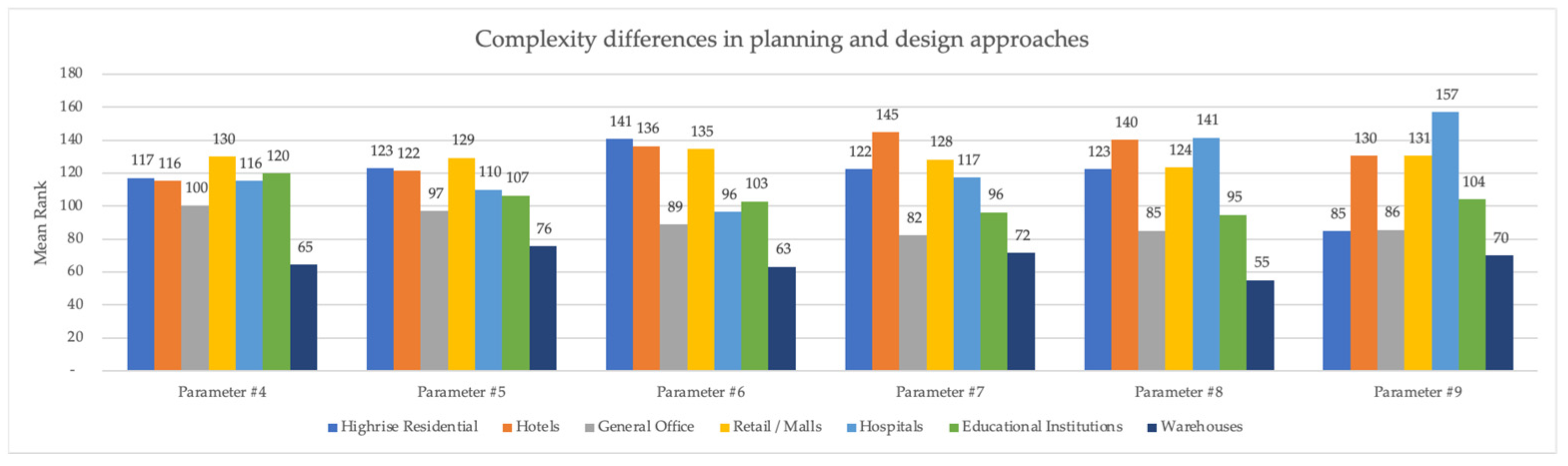 Buildings 14 02331 g002