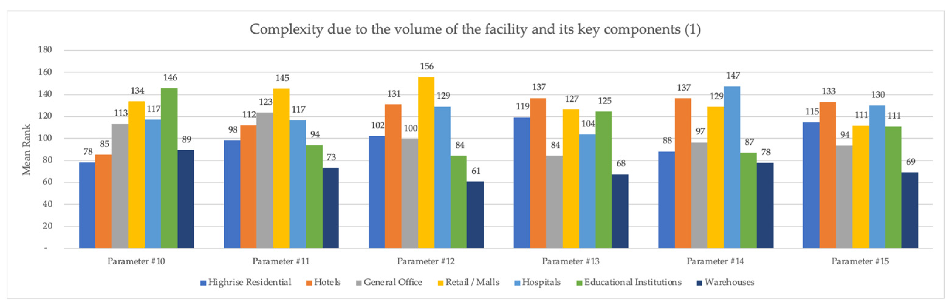 Buildings 14 02331 g003