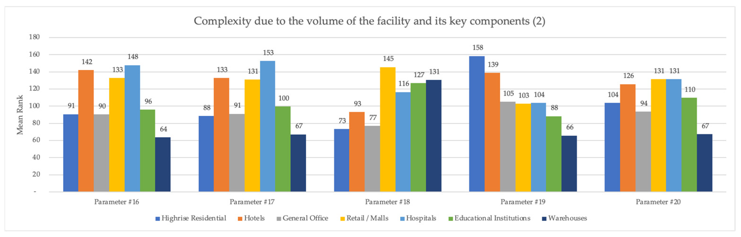 Buildings 14 02331 g004