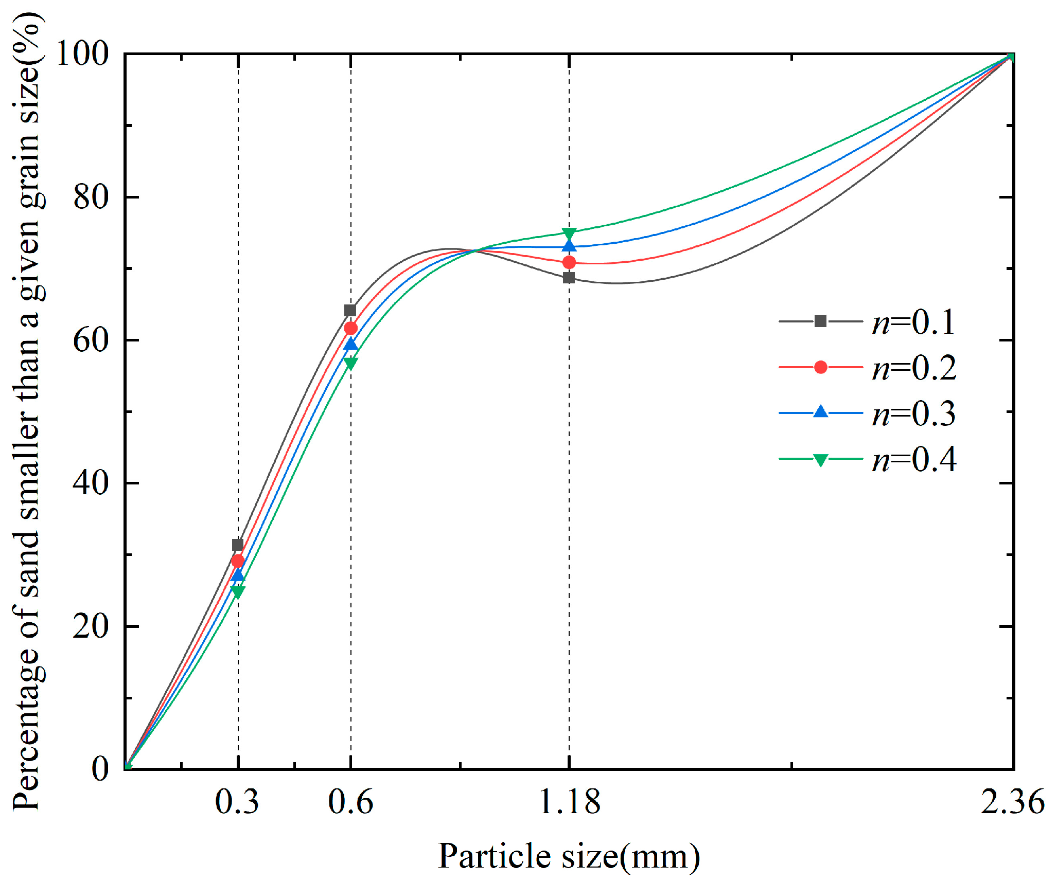 Buildings 14 02332 g002
