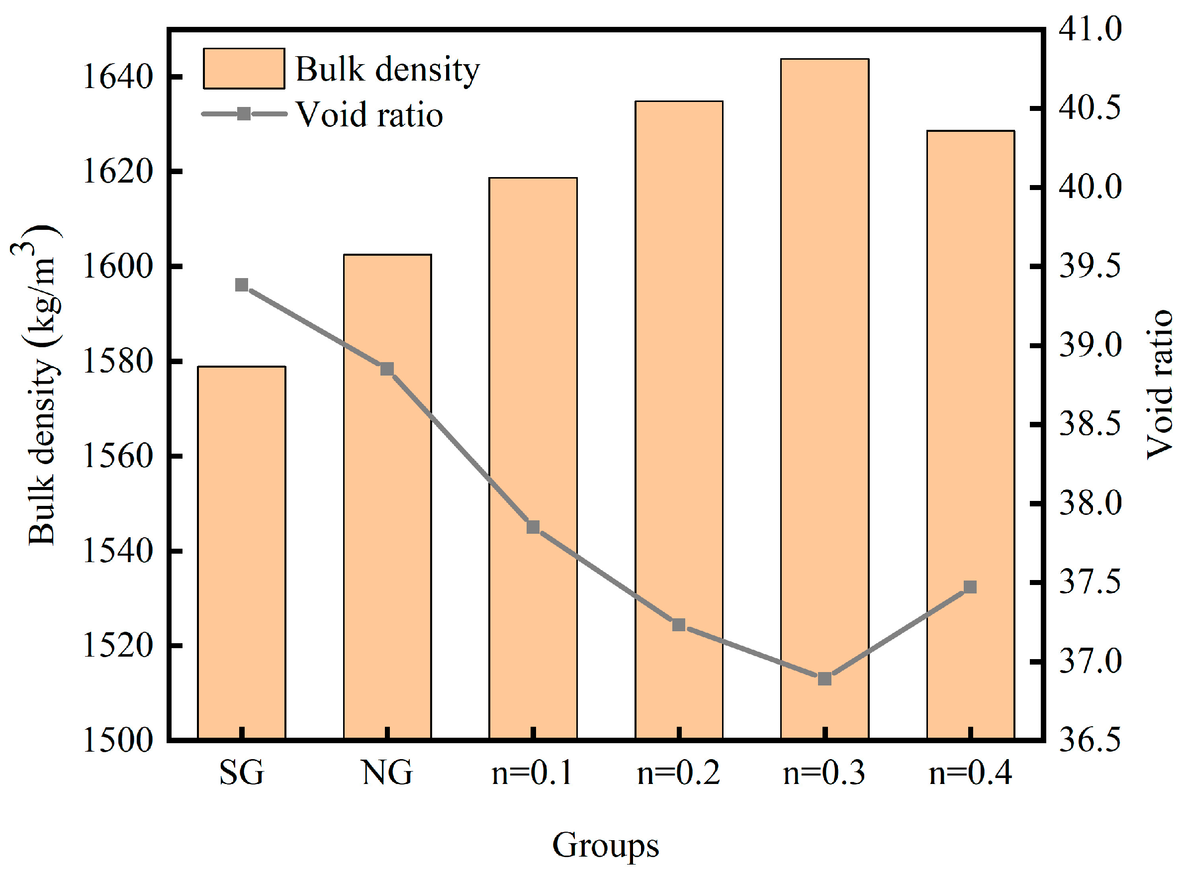 Buildings 14 02332 g004