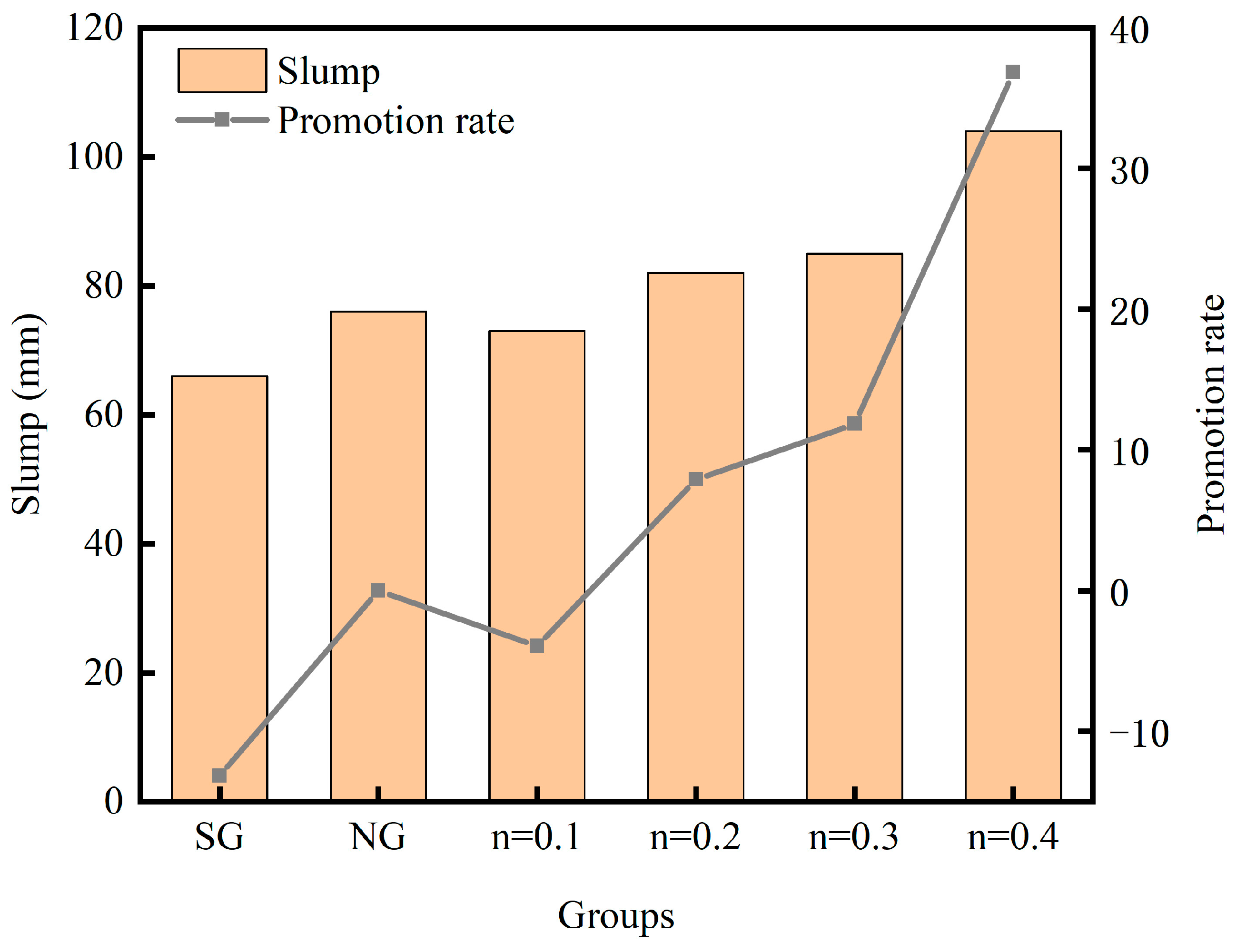 Buildings 14 02332 g005