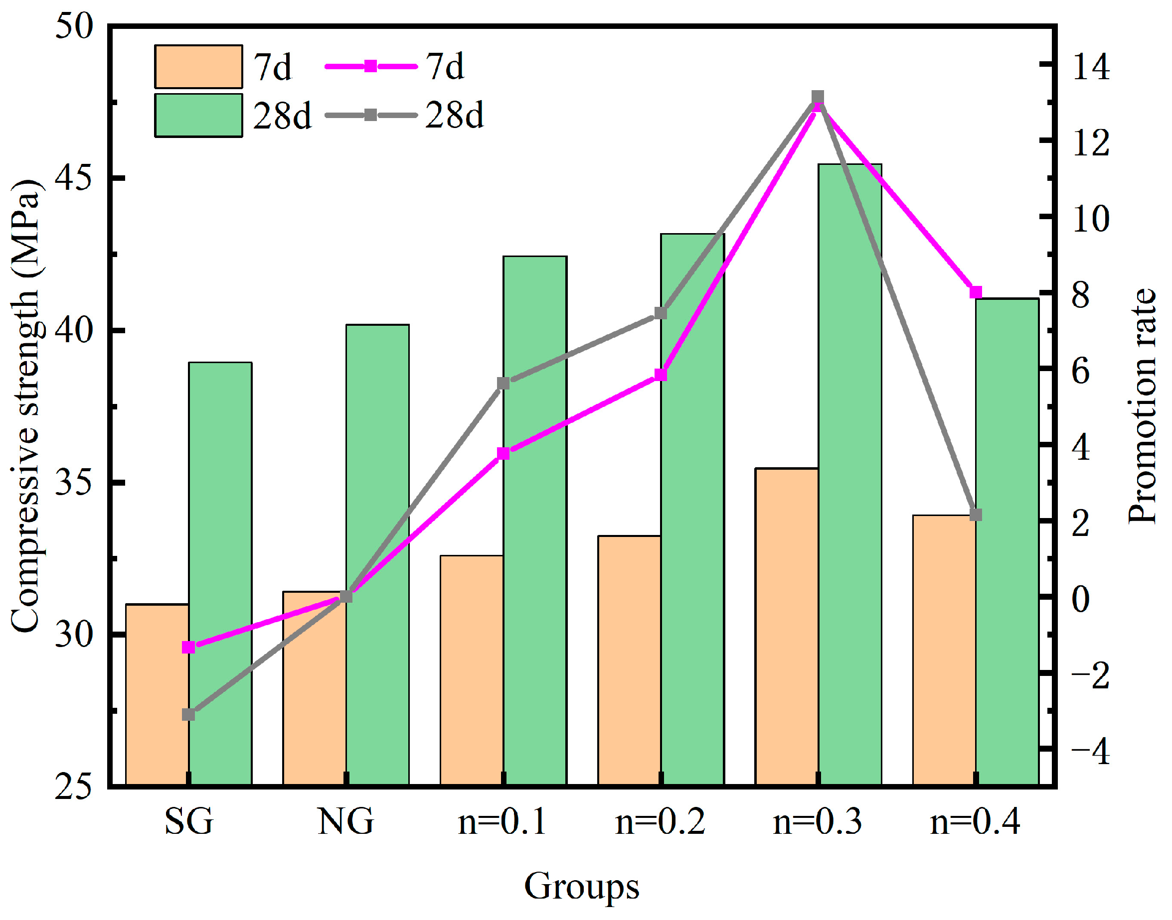 Buildings 14 02332 g006