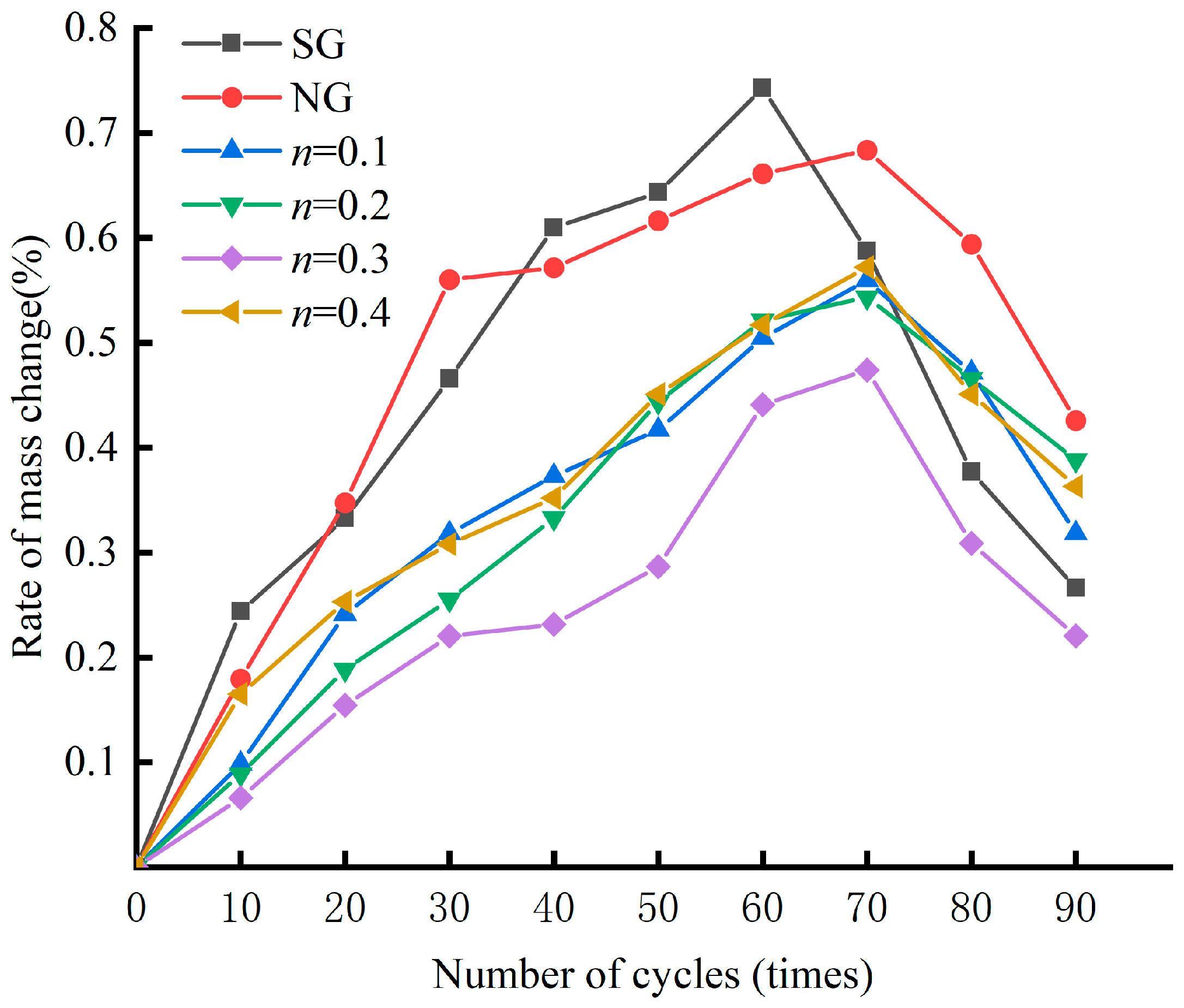 Buildings 14 02332 g009