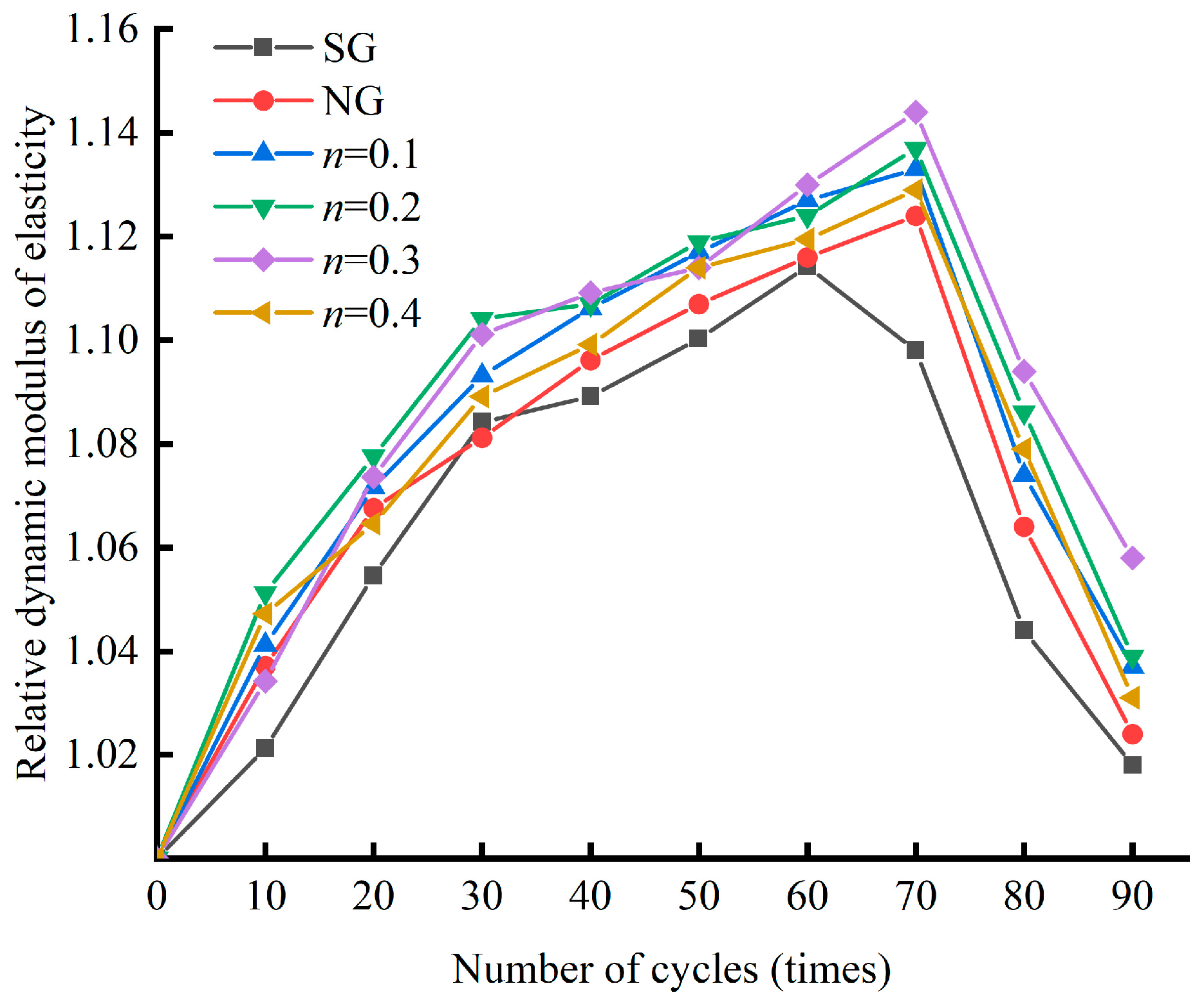 Buildings 14 02332 g010