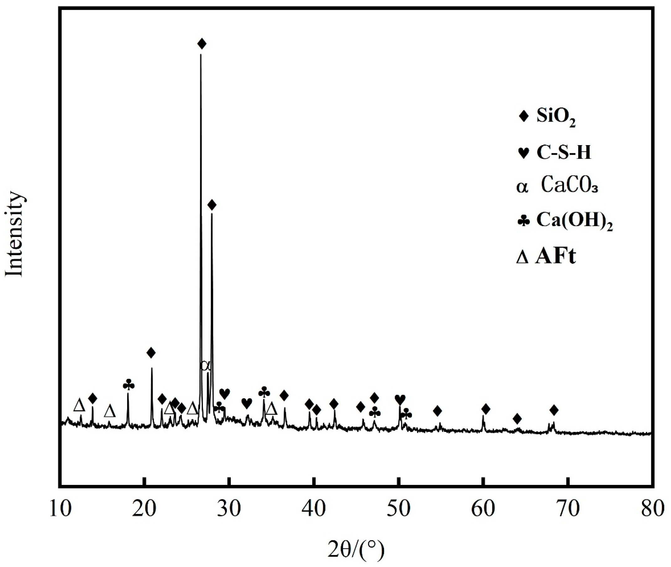 Buildings 14 02332 g011