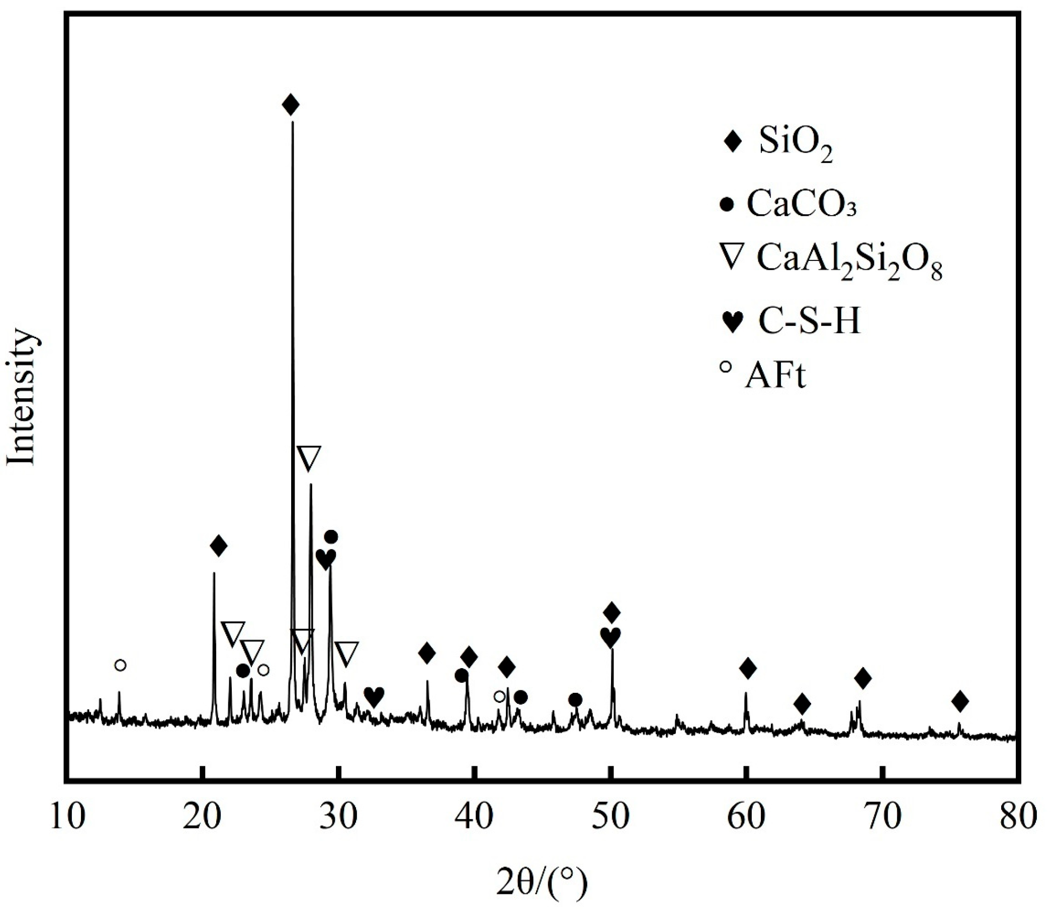 Buildings 14 02332 g012