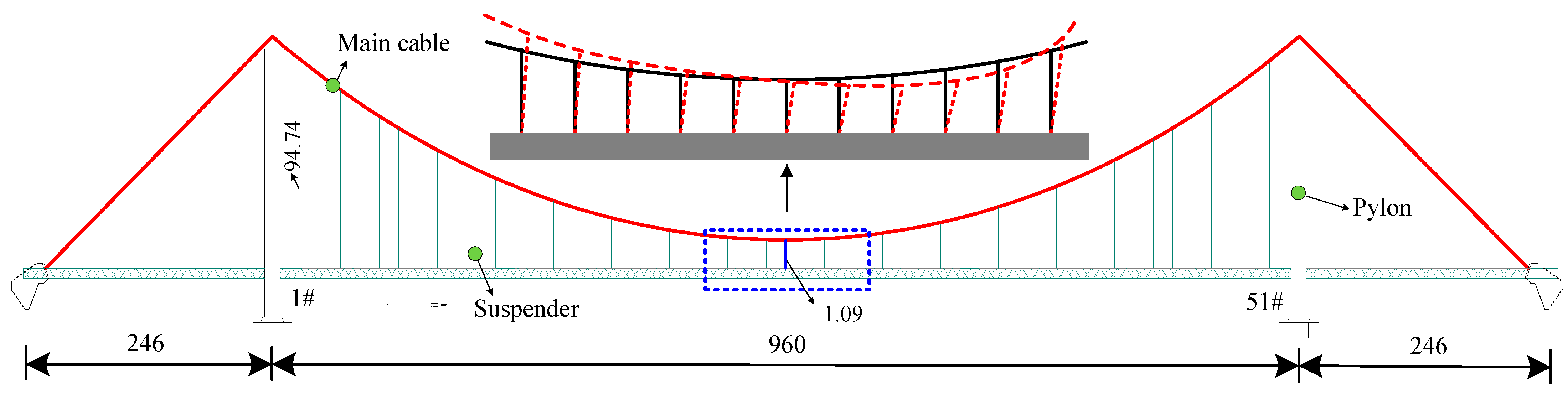 郵送買取 新品5台以上送料無料キャンペーン中！！  Reliability Analysis of Degraded Suspenders of Long-Span アイドルグッズ