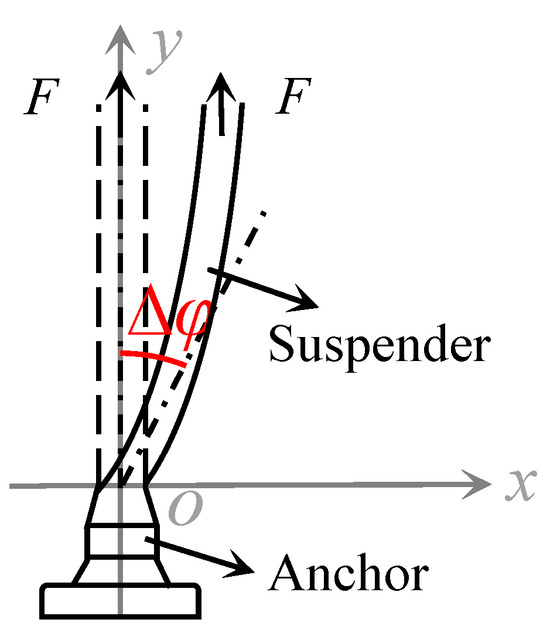Reliability Analysis of Degraded Suspenders of Long-Span