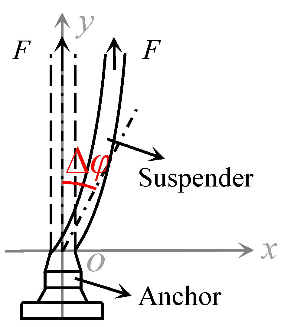 Buildings 14 02333 g004