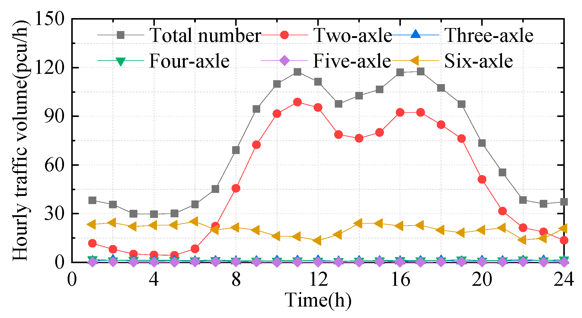 Buildings 14 02333 g006