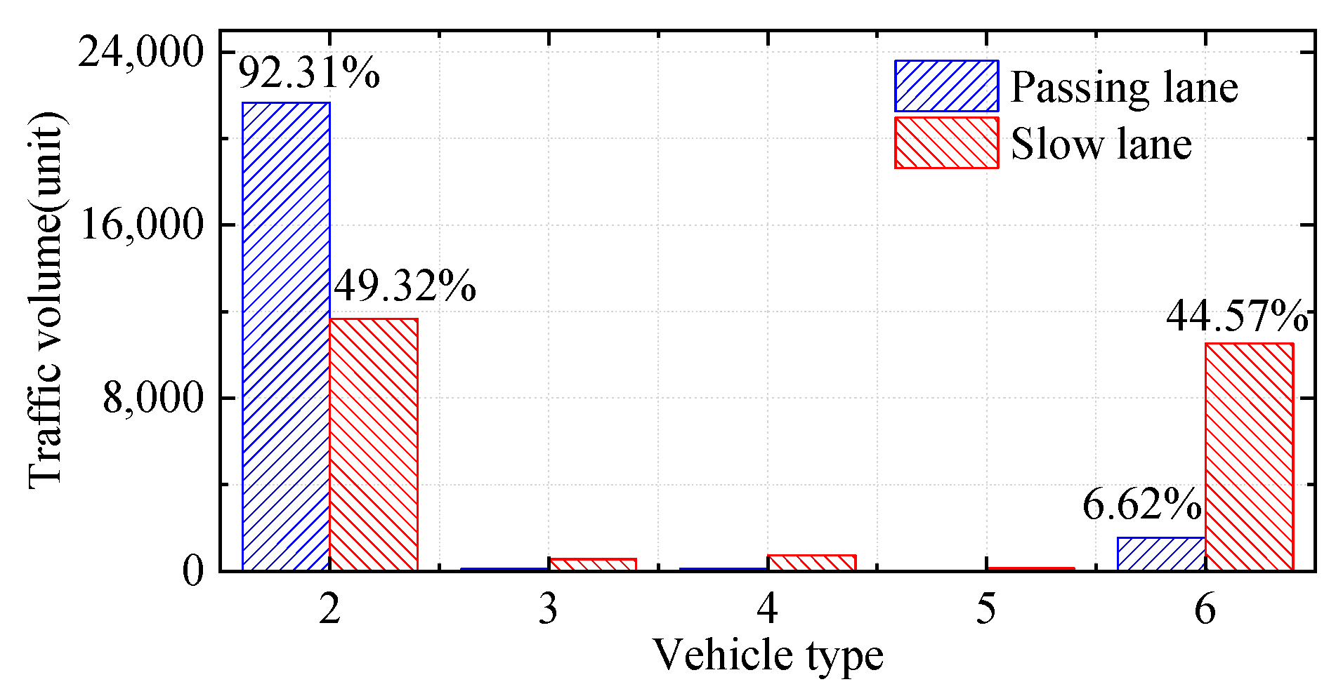 Buildings 14 02333 g007