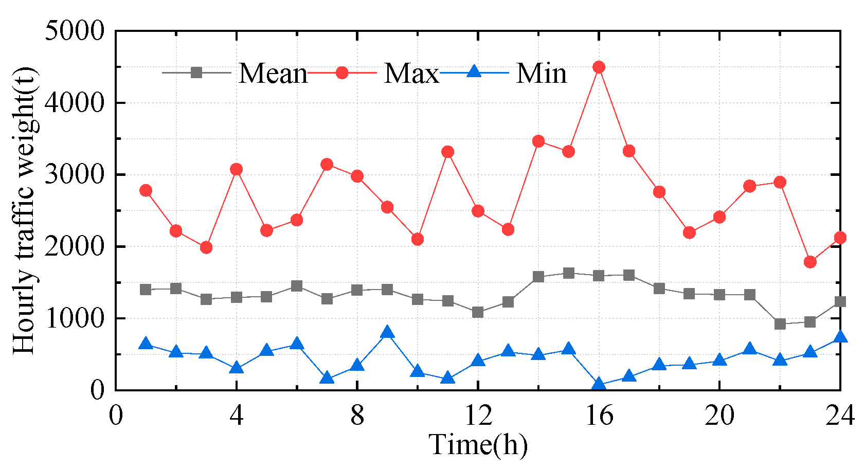 Buildings 14 02333 g012