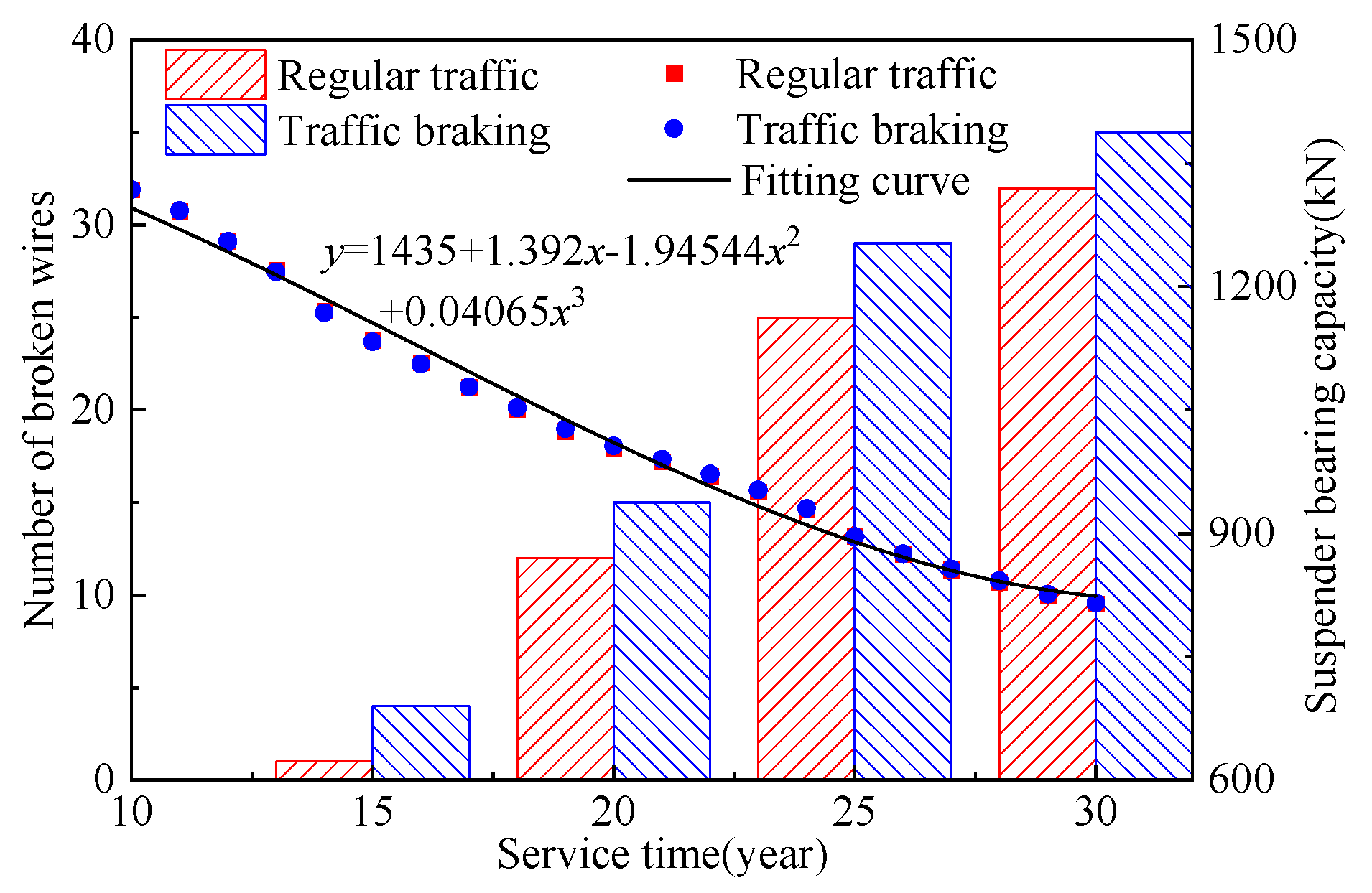 Buildings 14 02333 g022
