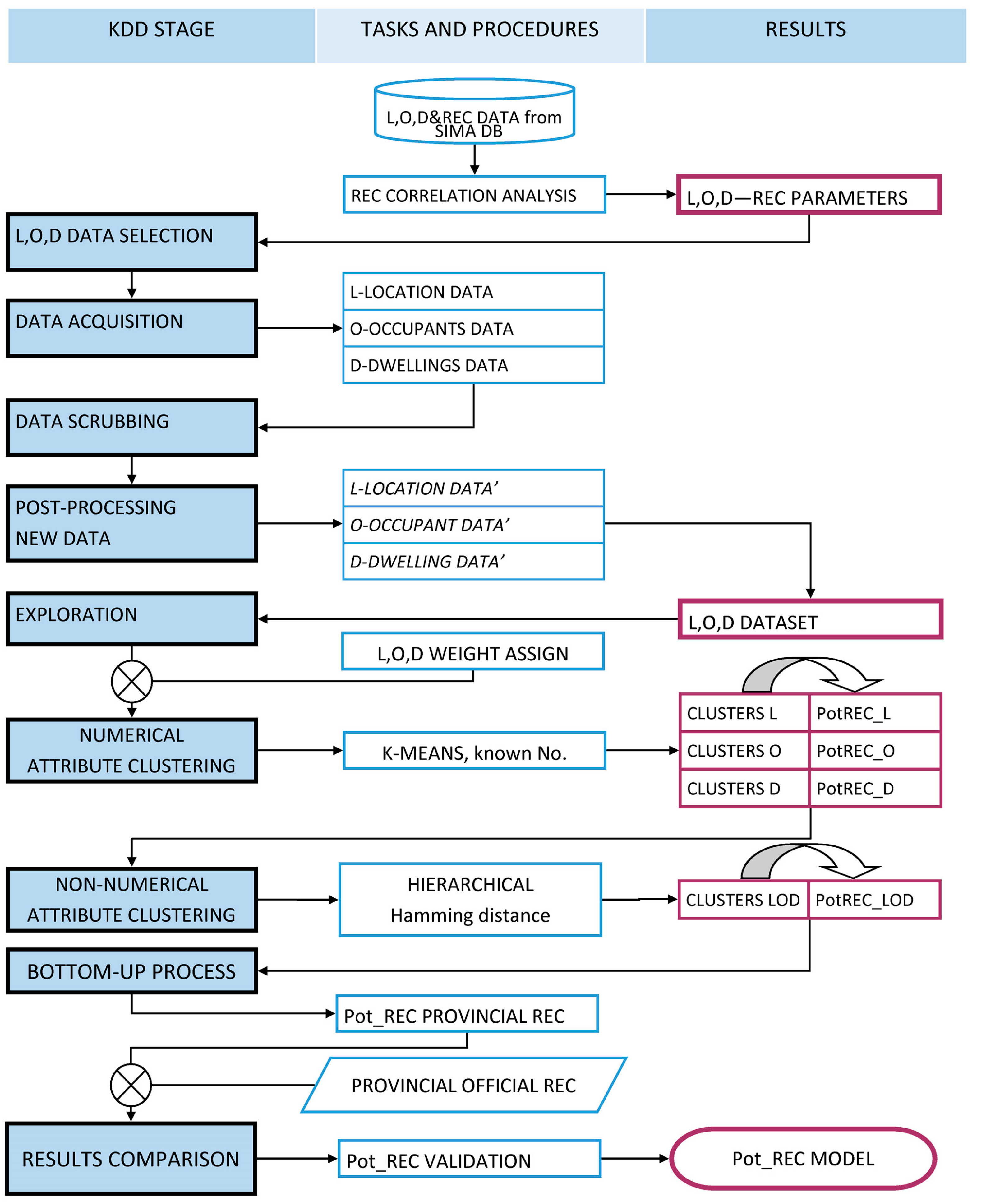 Buildings 14 02335 g002