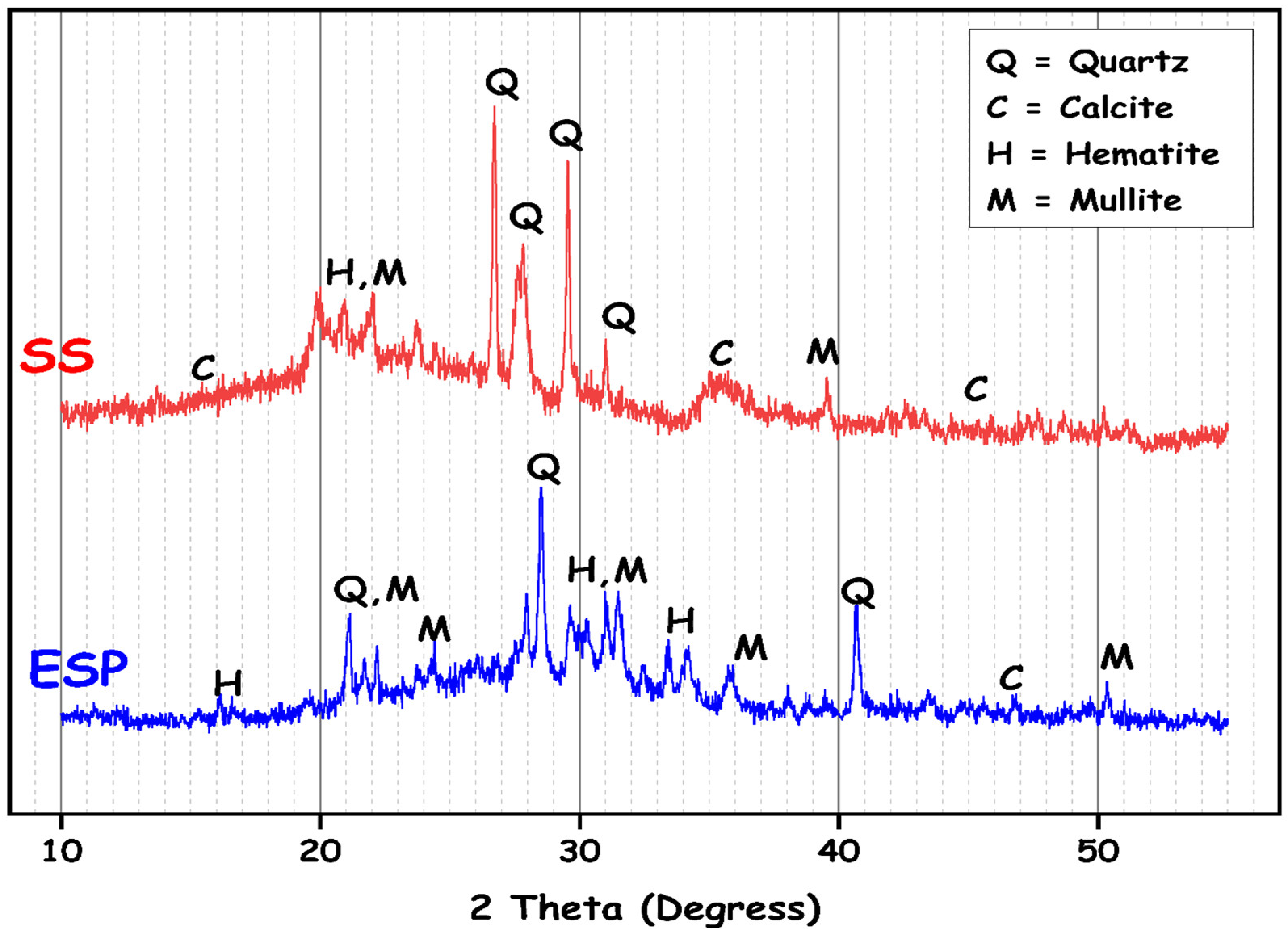 Buildings 14 02336 g003