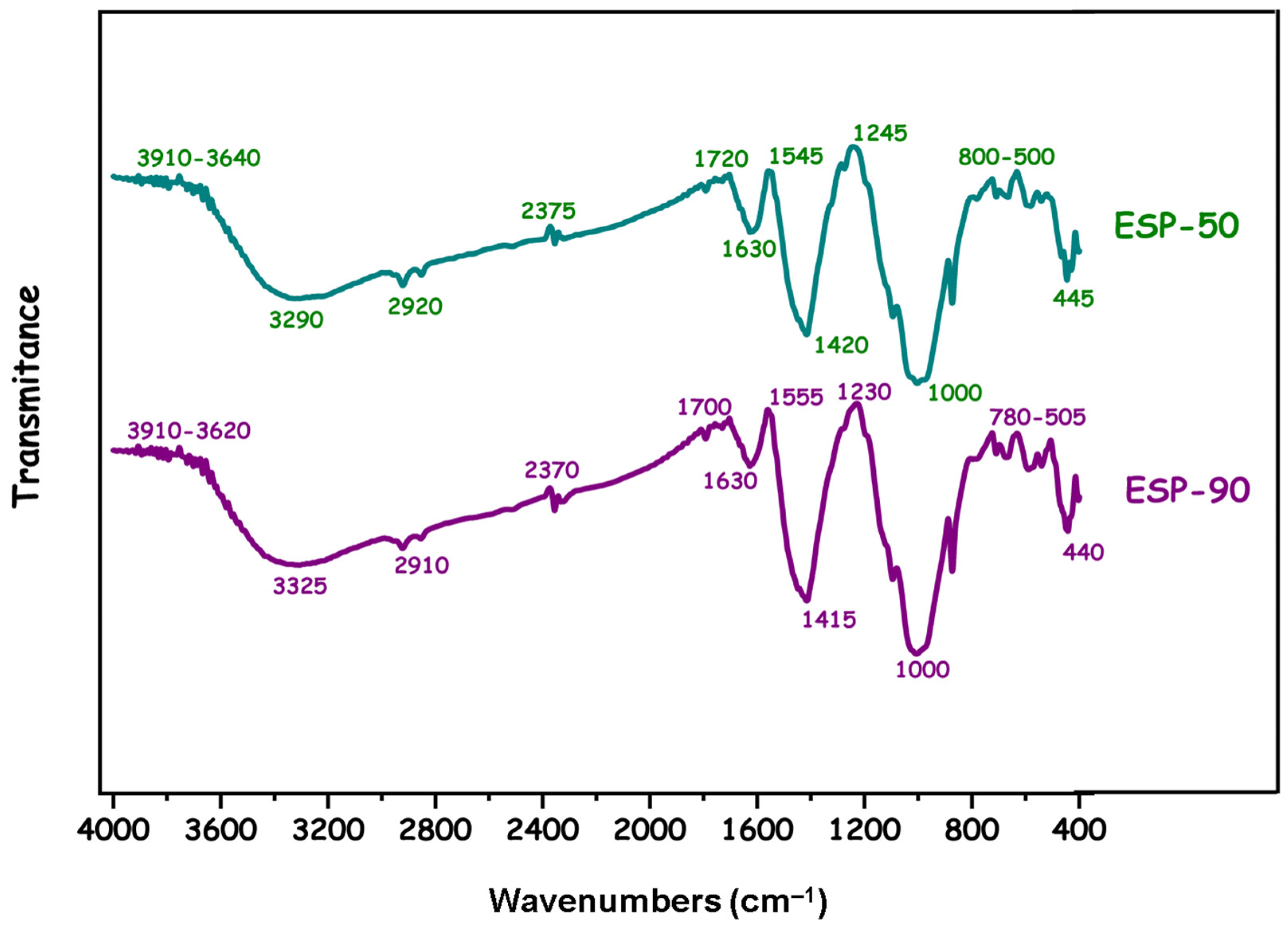 Buildings 14 02336 g013