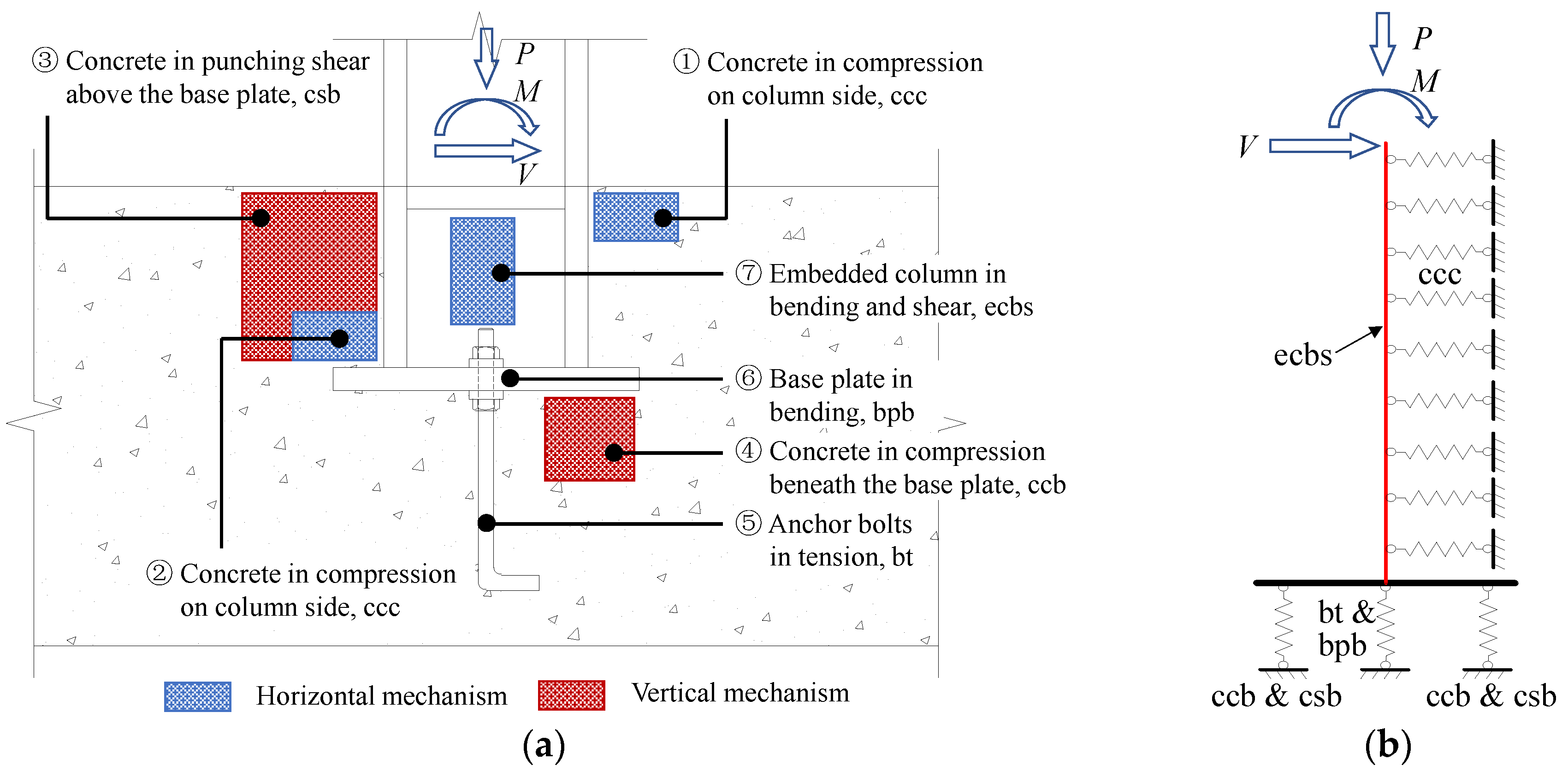 Buildings 14 02337 g002