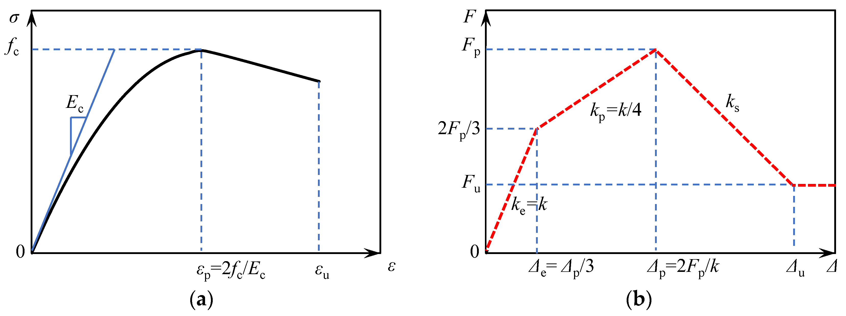 Buildings 14 02337 g003