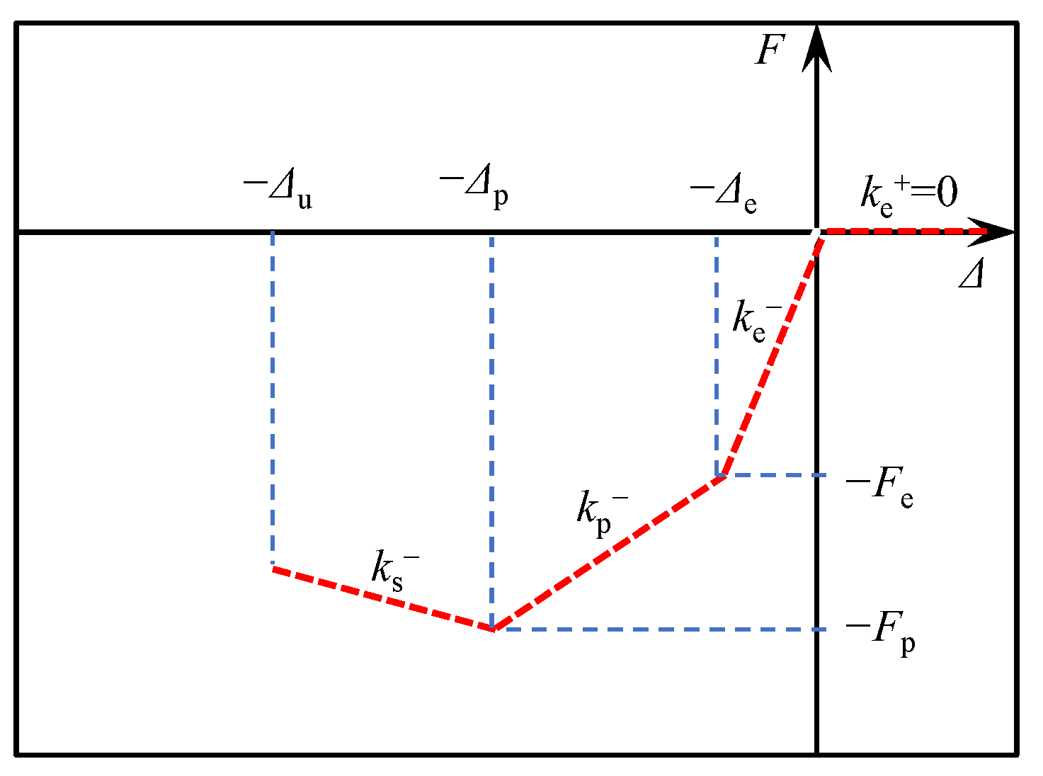 Buildings 14 02337 g007
