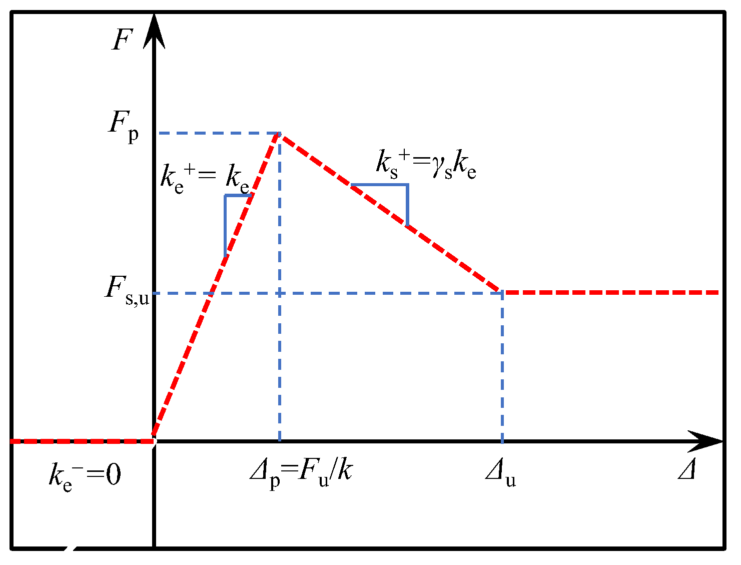 Buildings 14 02337 g010